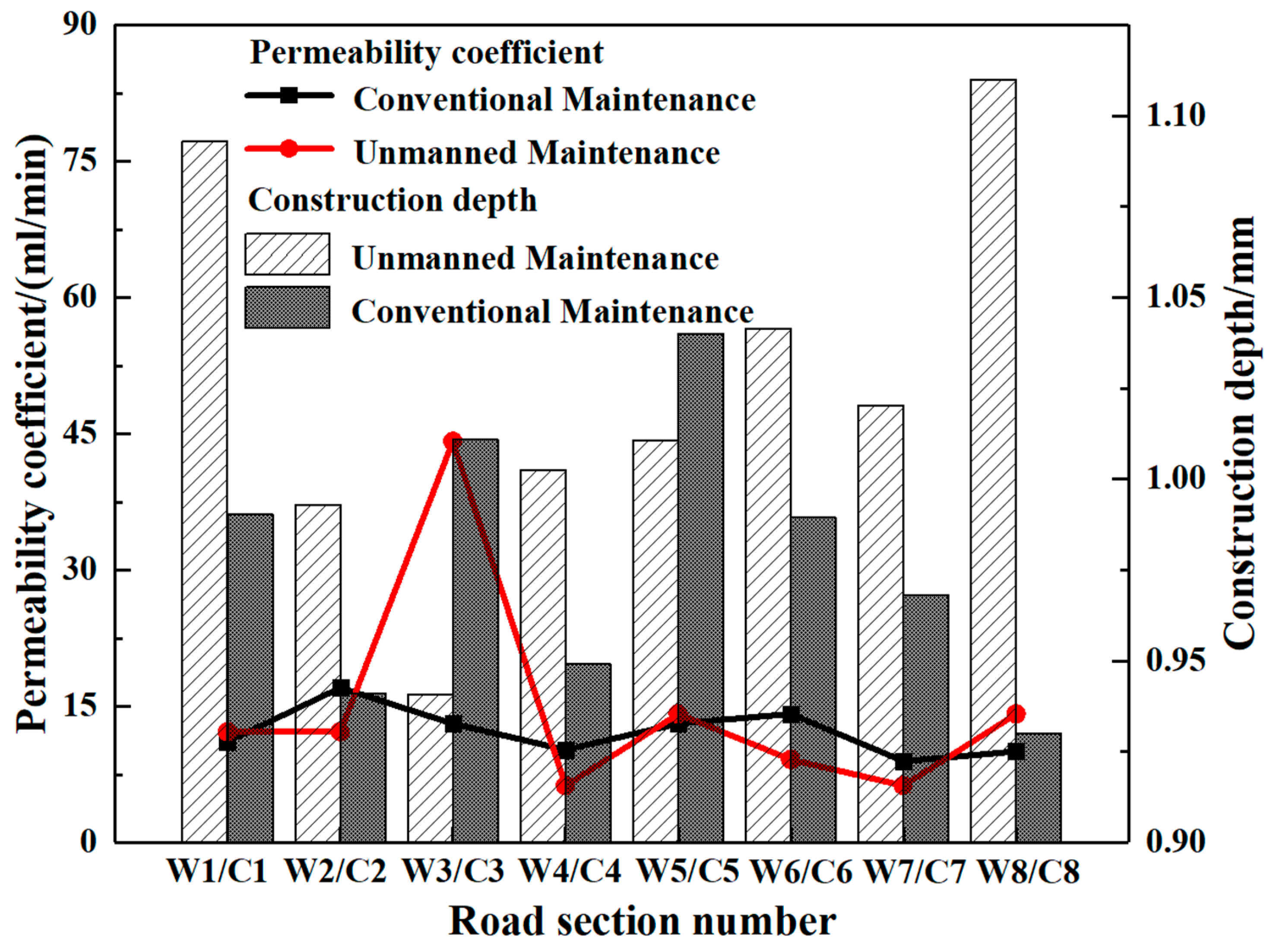 Buildings 14 01112 g004