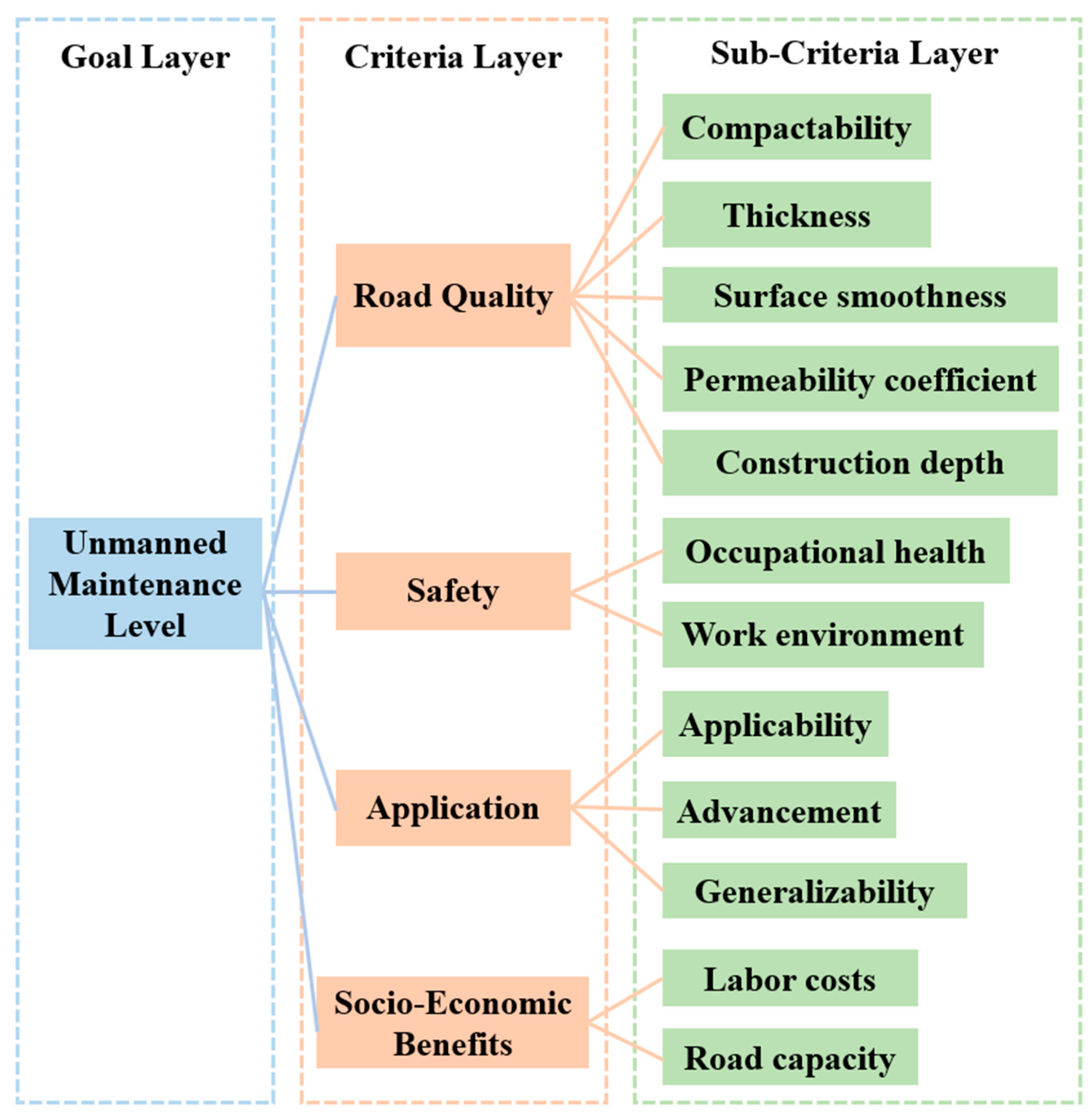 Buildings 14 01112 g005