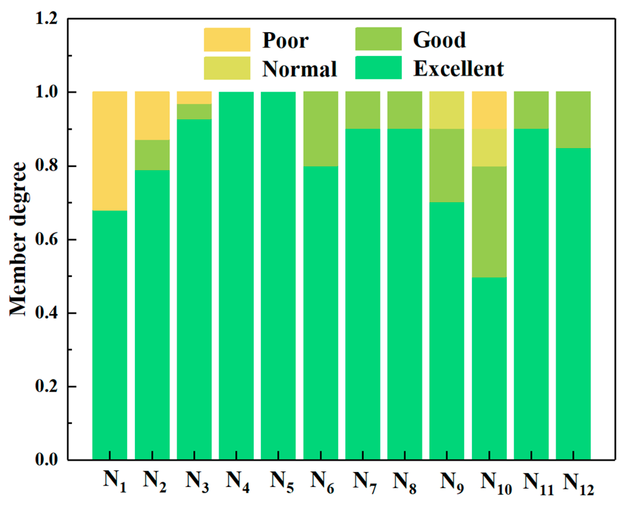 Buildings 14 01112 g008