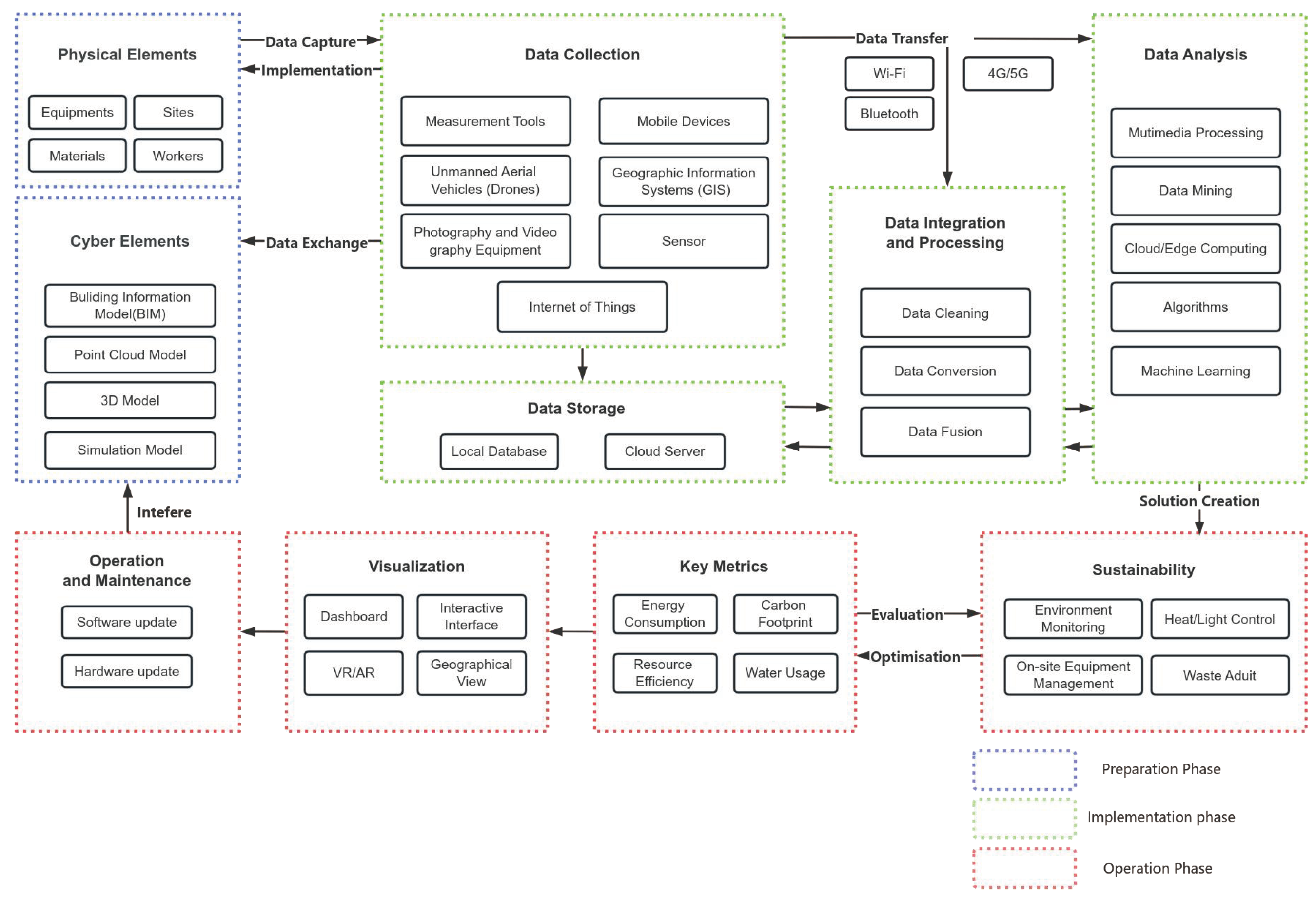 Buildings 14 01113 g004