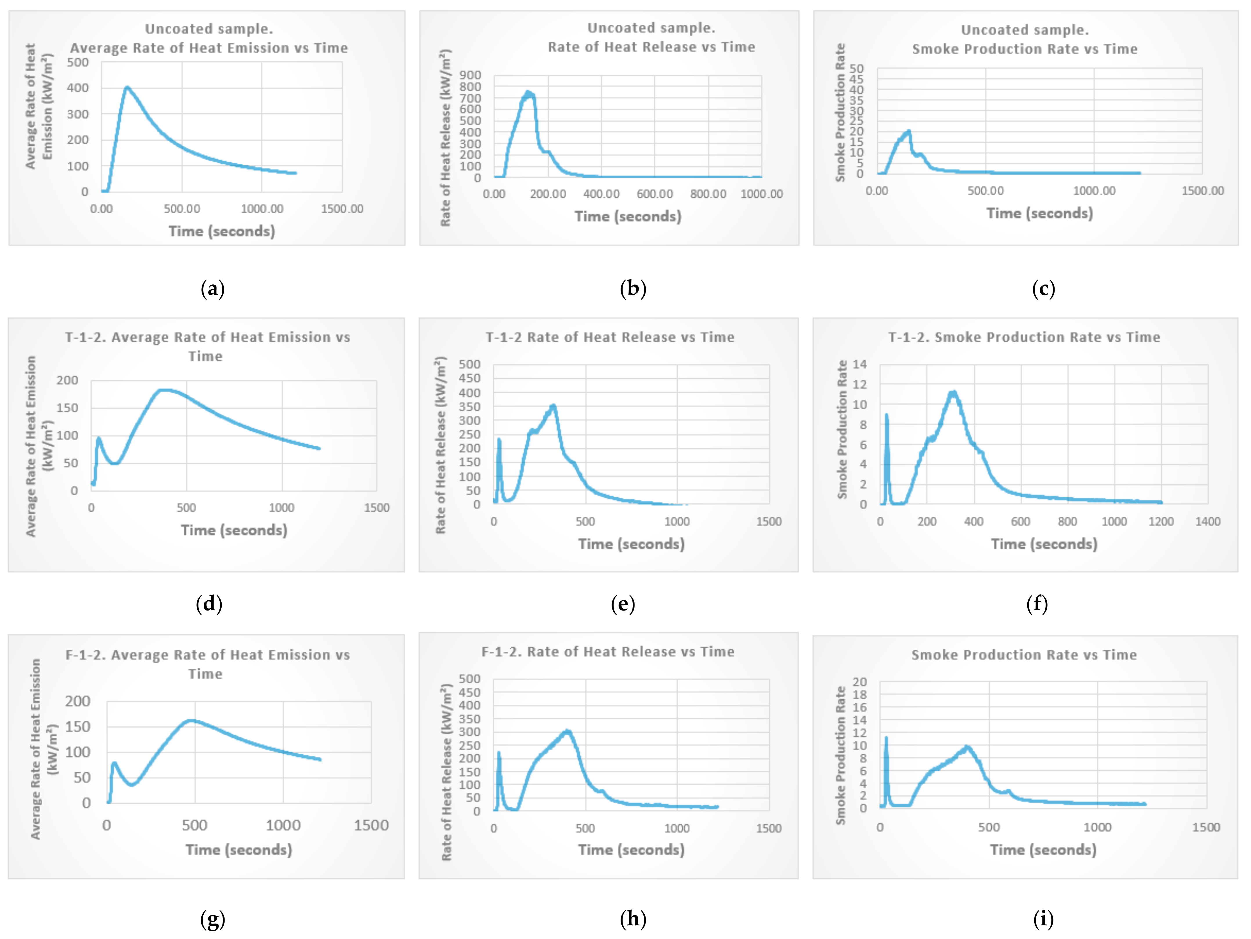 Buildings 14 01114 g006