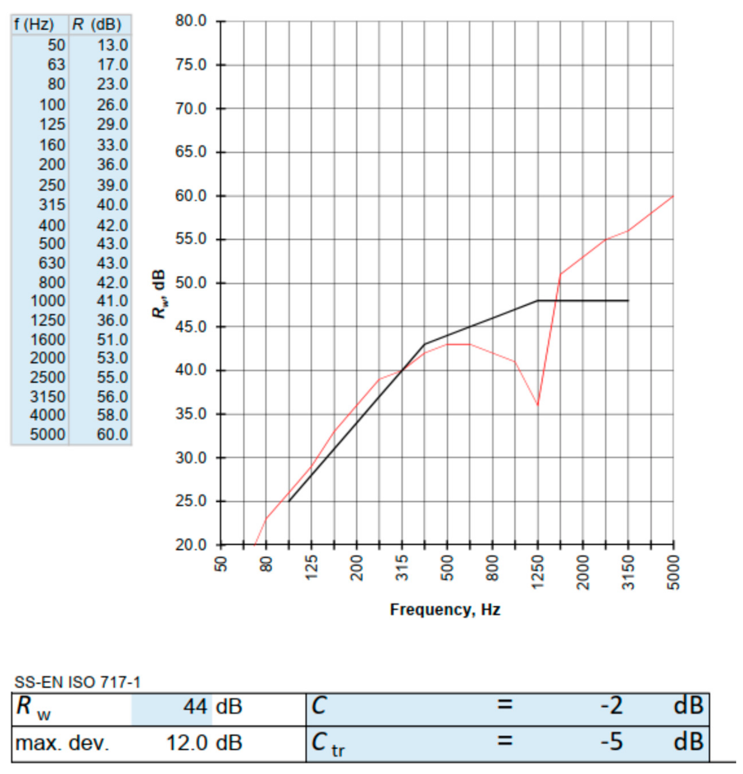 Buildings 14 01114 g023