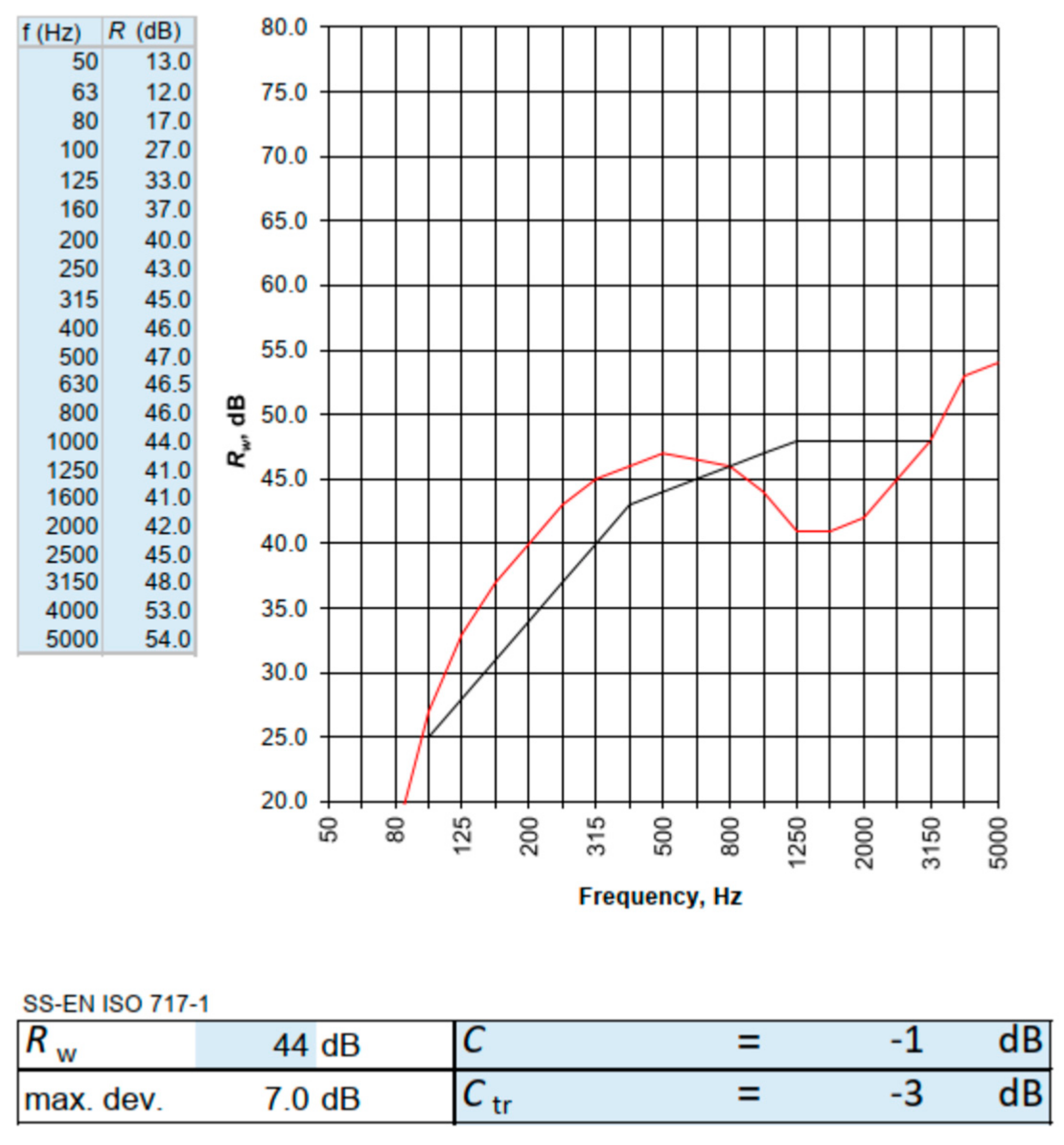 Buildings 14 01114 g025