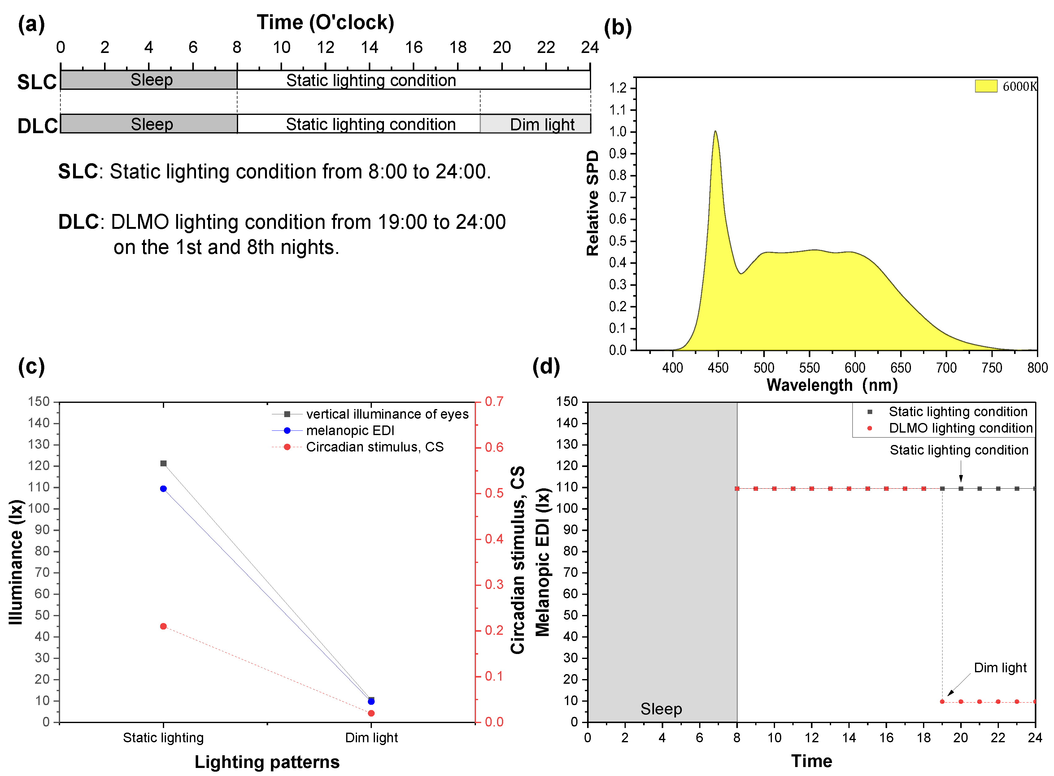Buildings 14 01115 g002