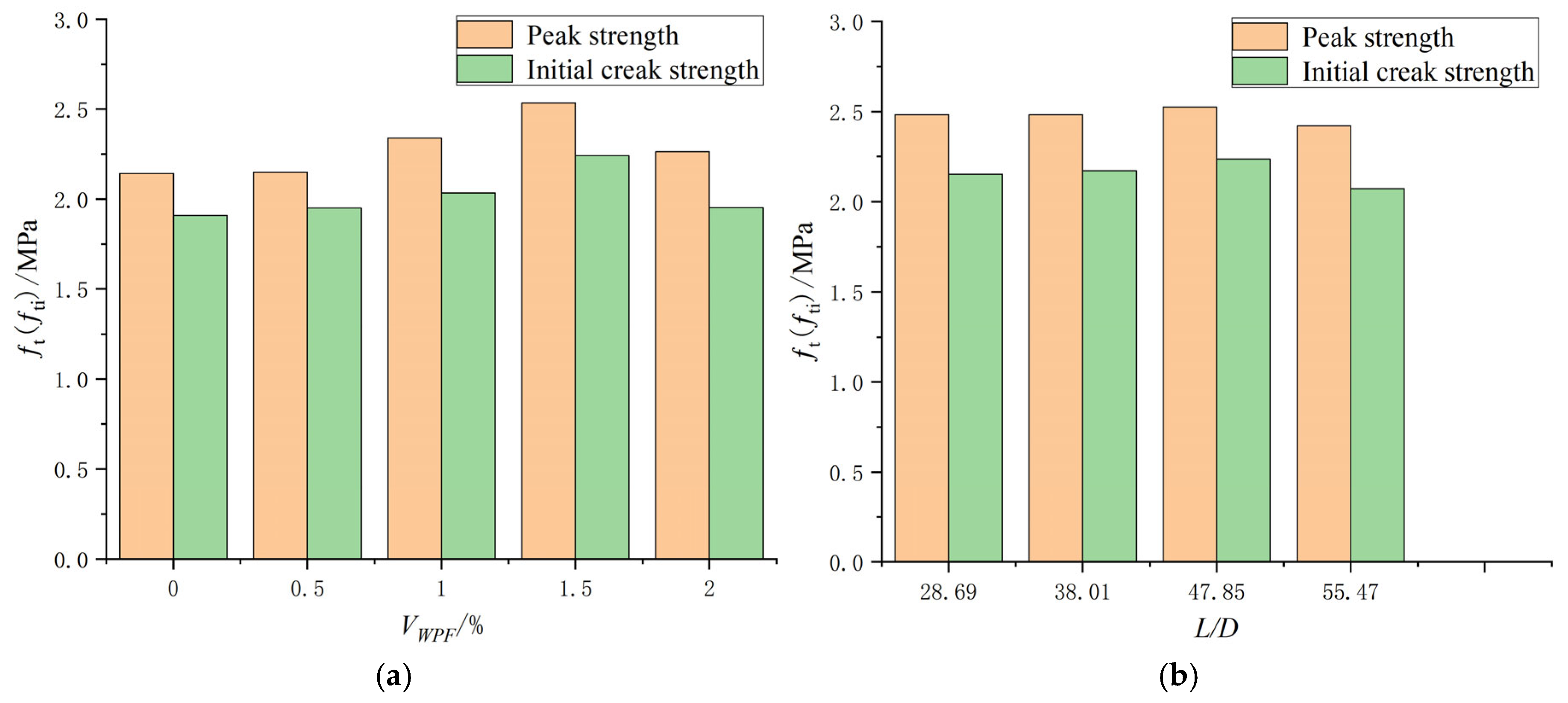 Buildings 14 01116 g006a