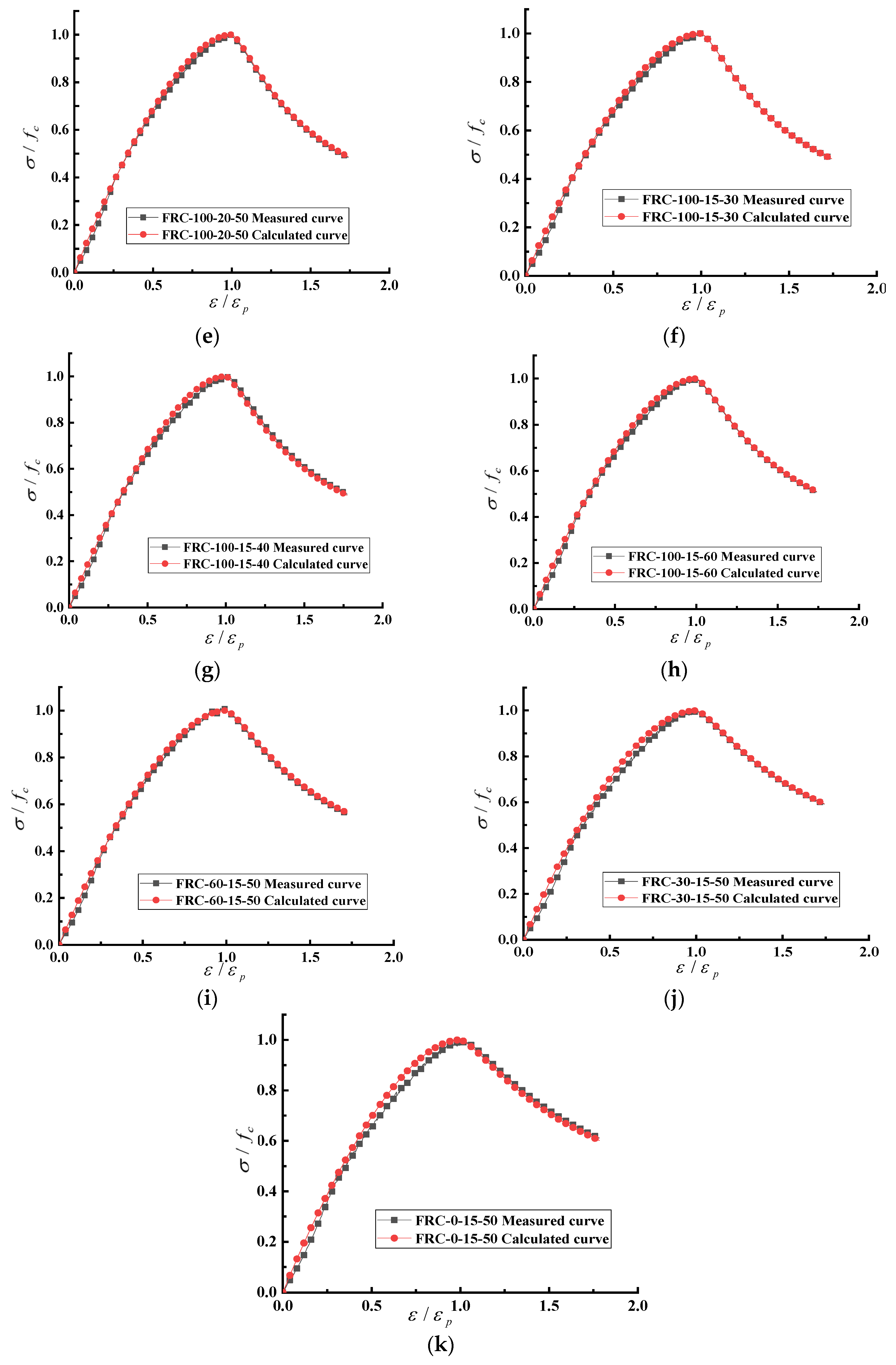 Buildings 14 01116 g010b