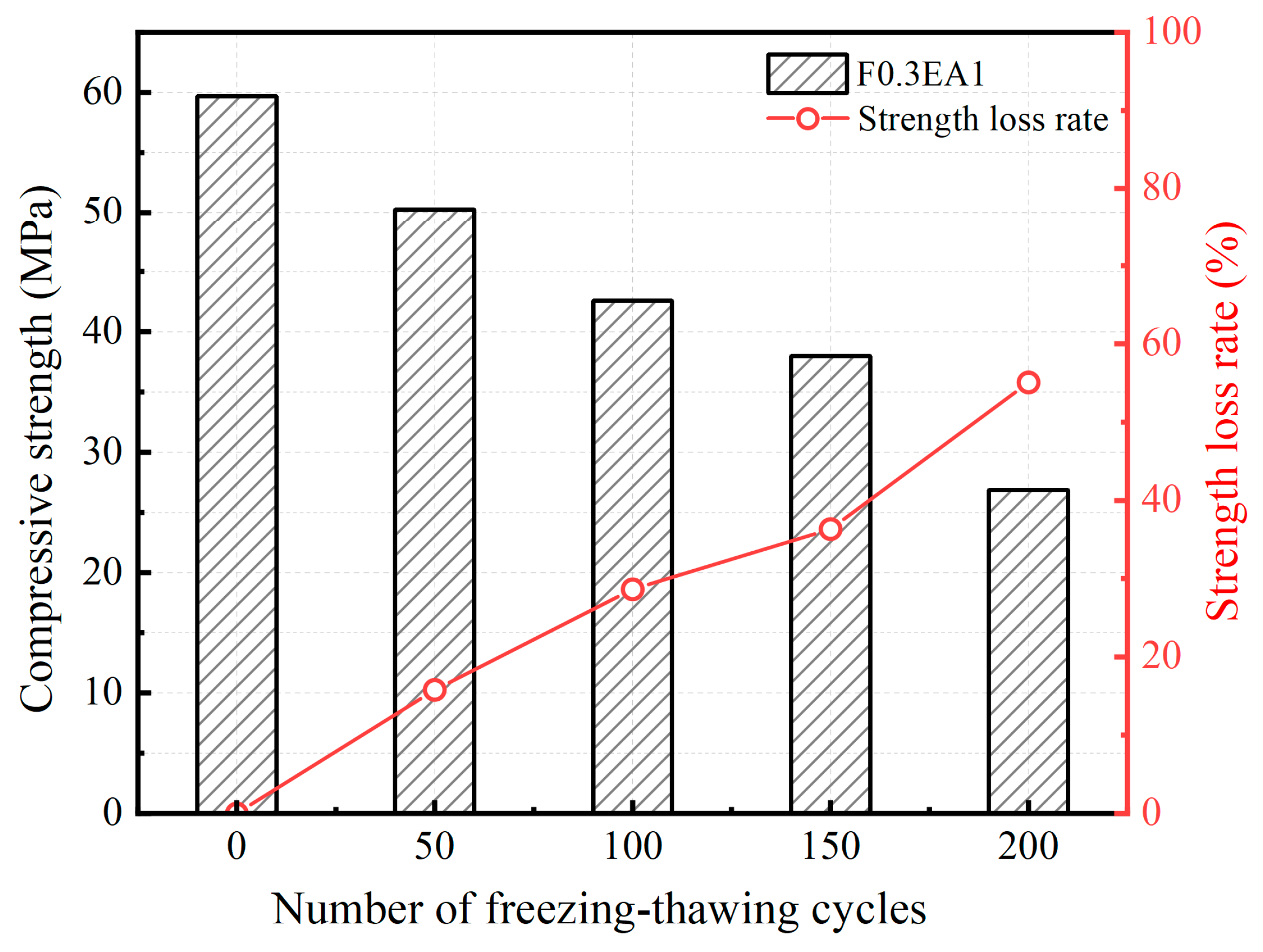 Buildings 14 01121 g012