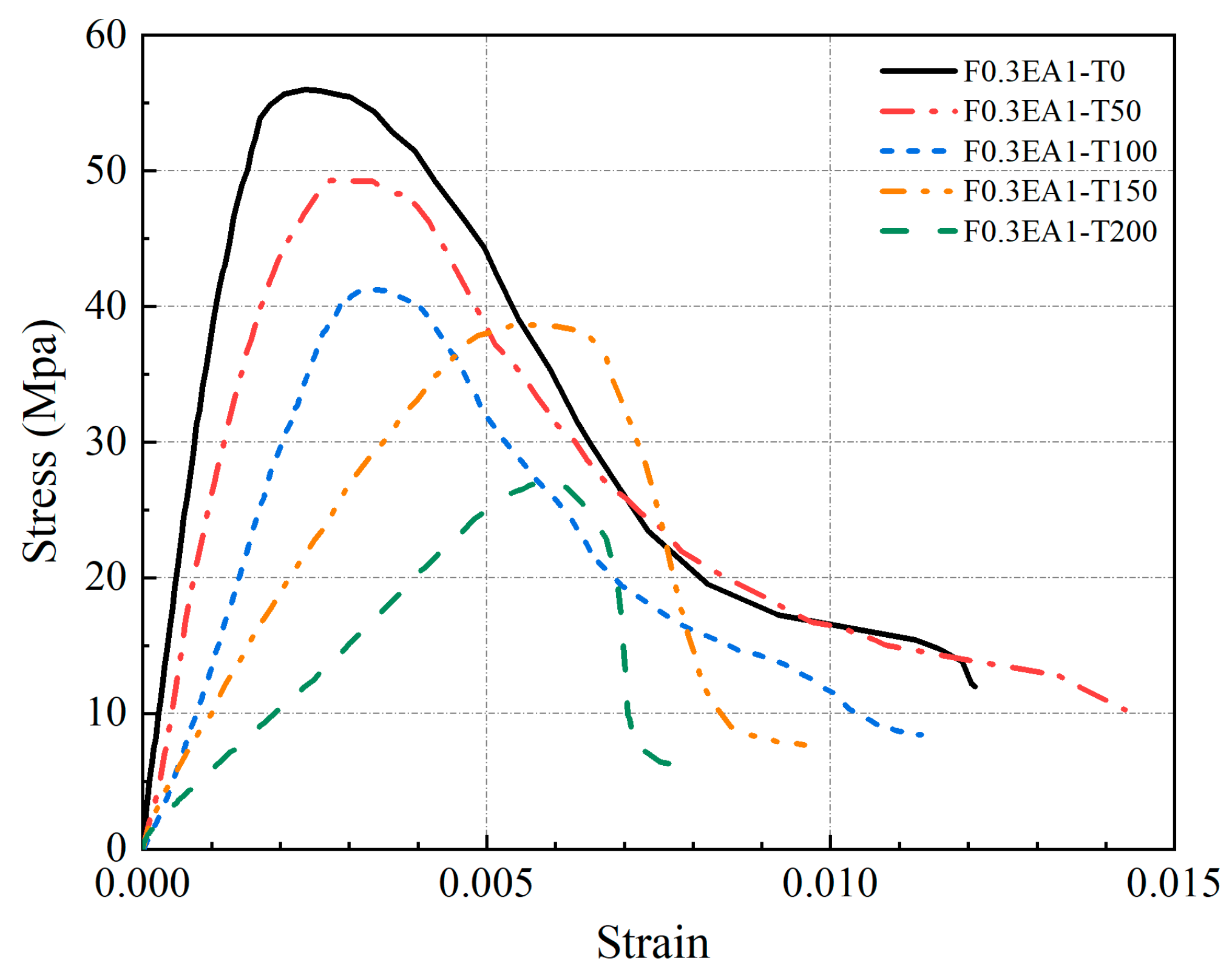 Buildings 14 01121 g013