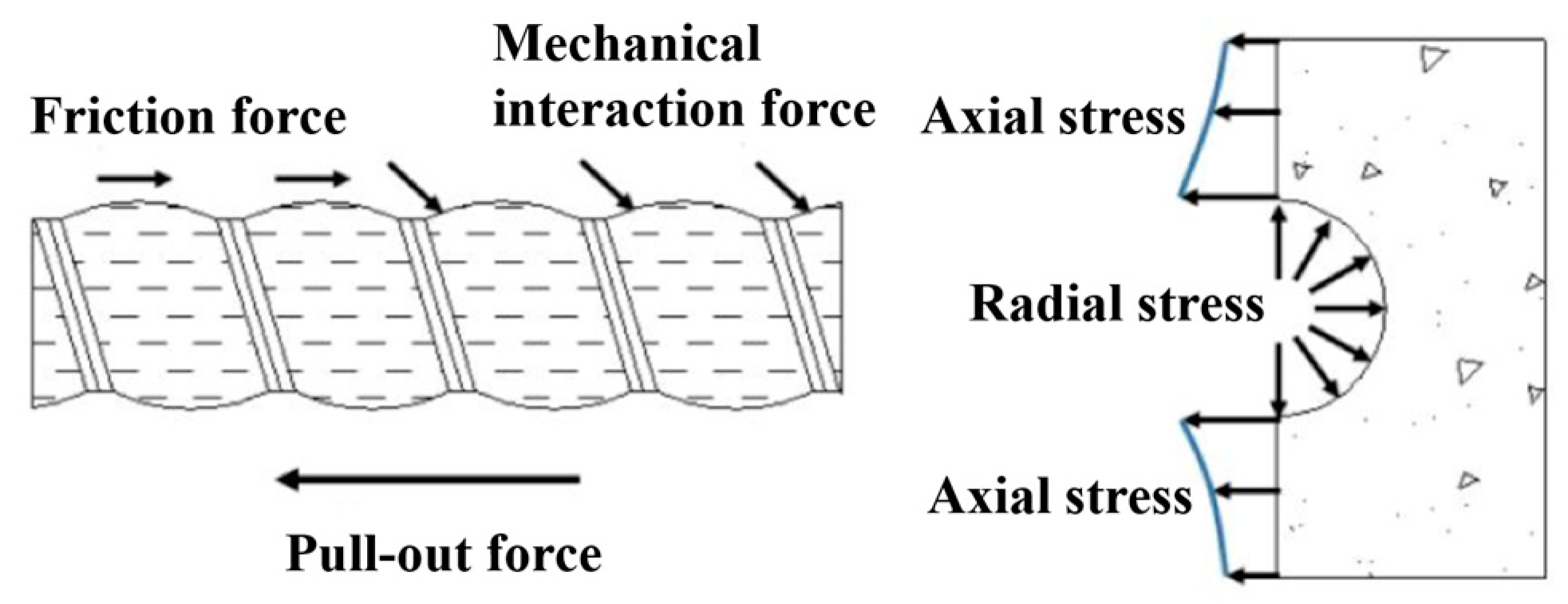 Buildings 14 01121 g017