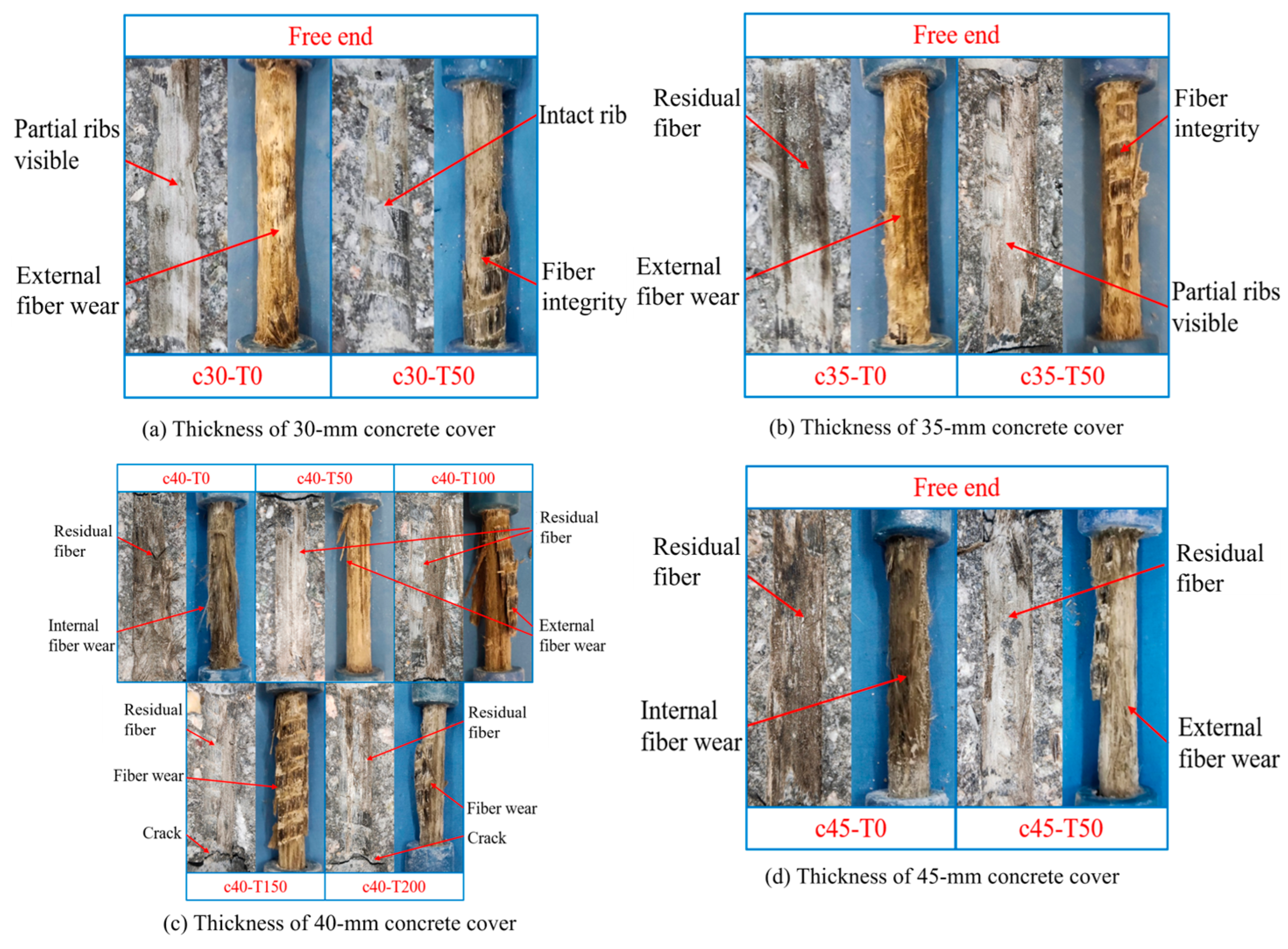 Buildings 14 01121 g018