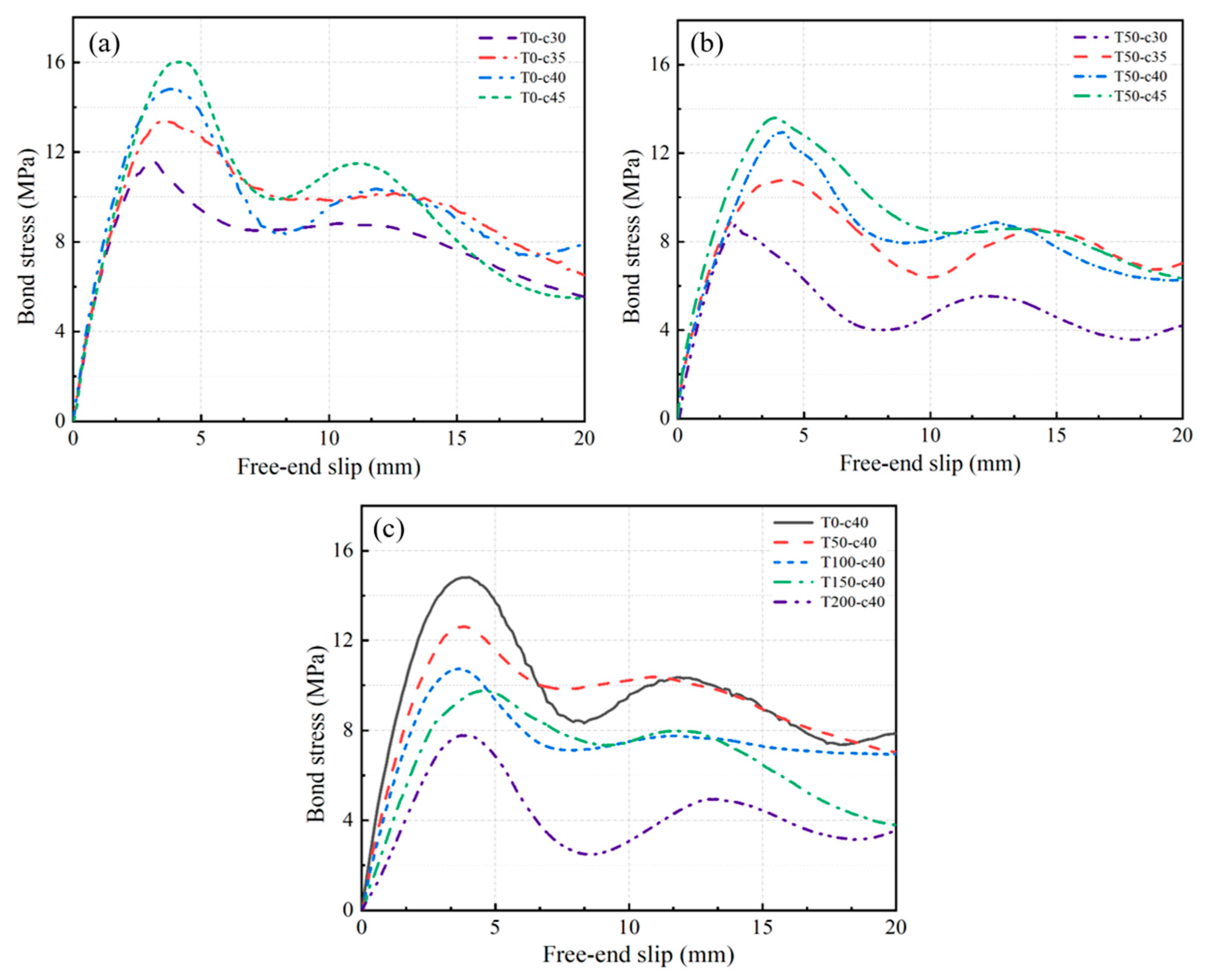Buildings 14 01121 g020
