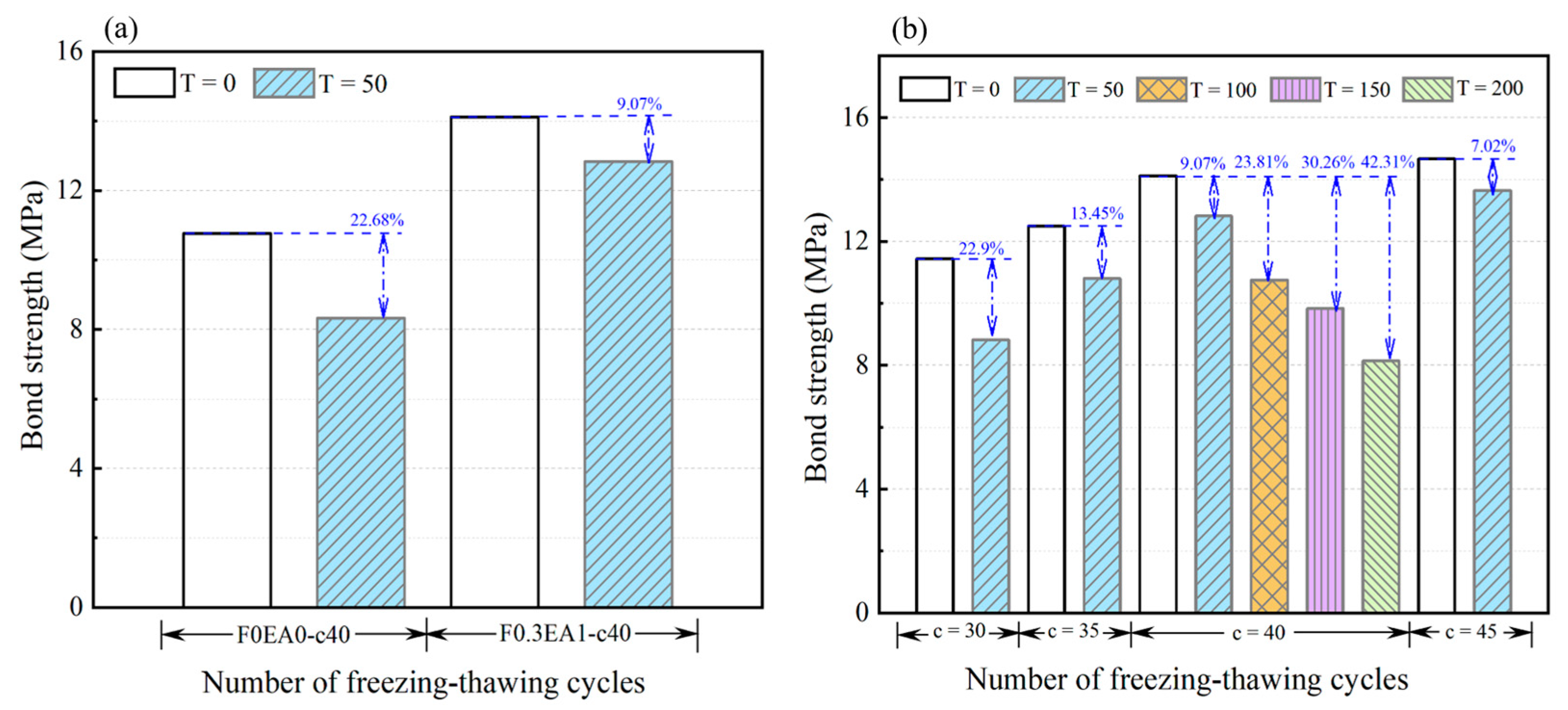 Buildings 14 01121 g021