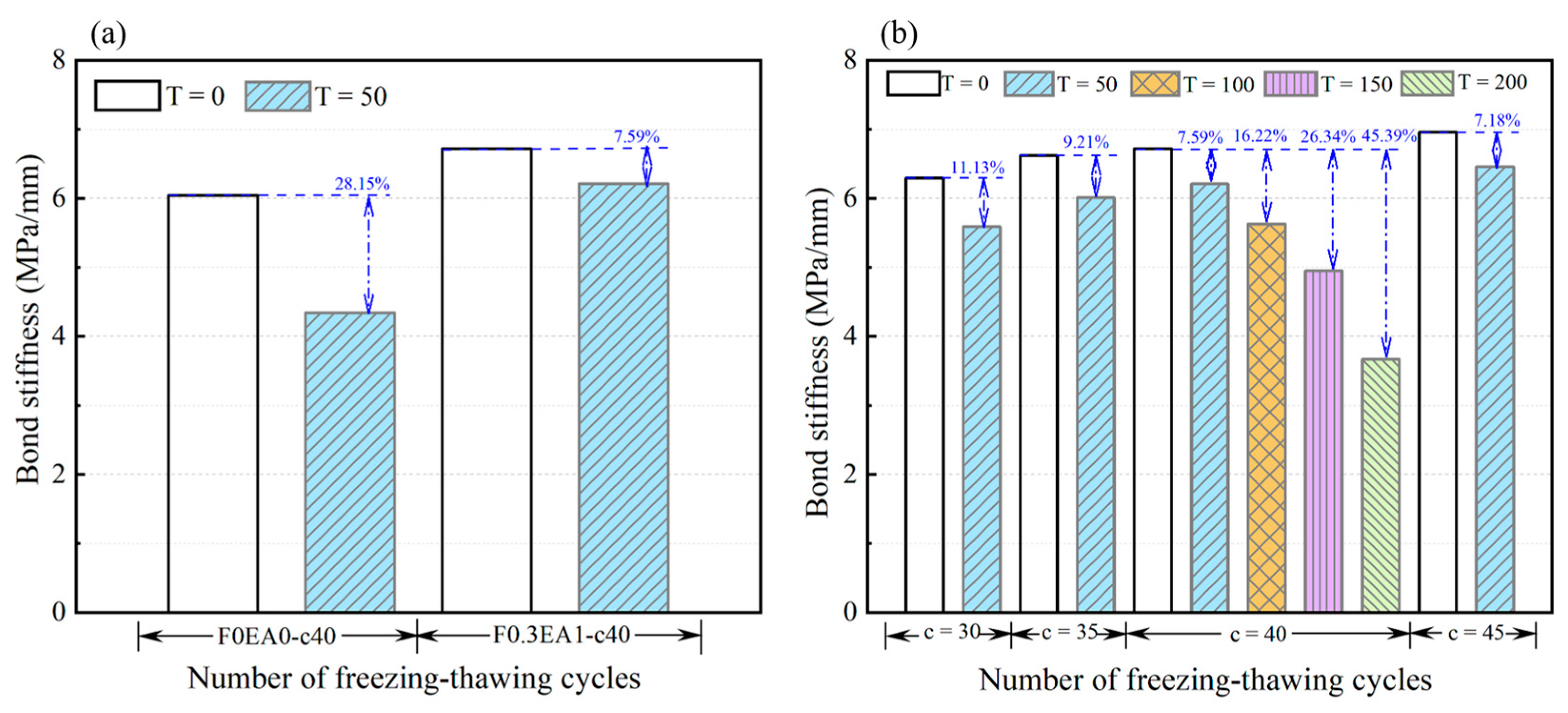 Buildings 14 01121 g022
