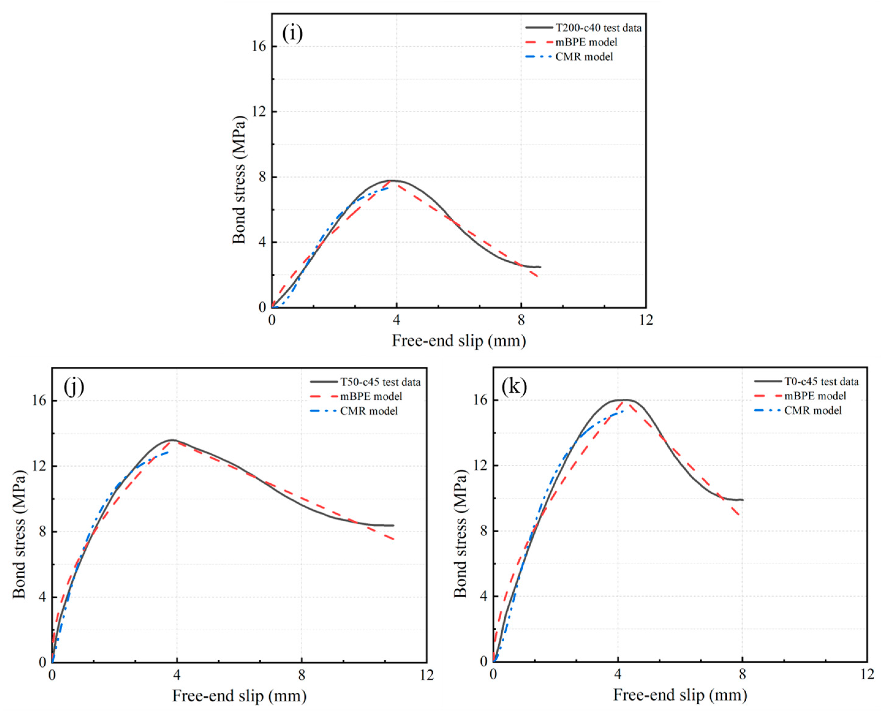 Buildings 14 01121 g023b