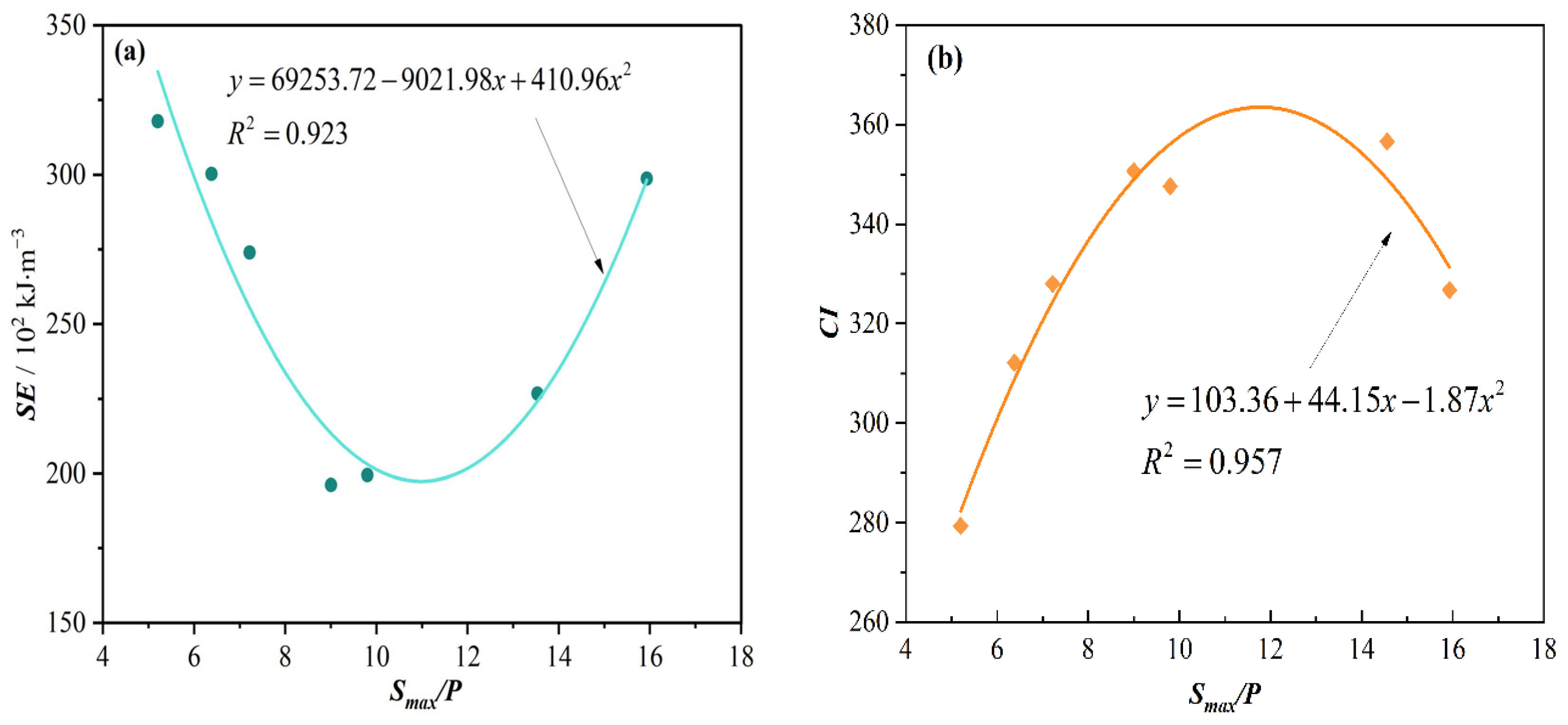 Buildings 14 01124 g007
