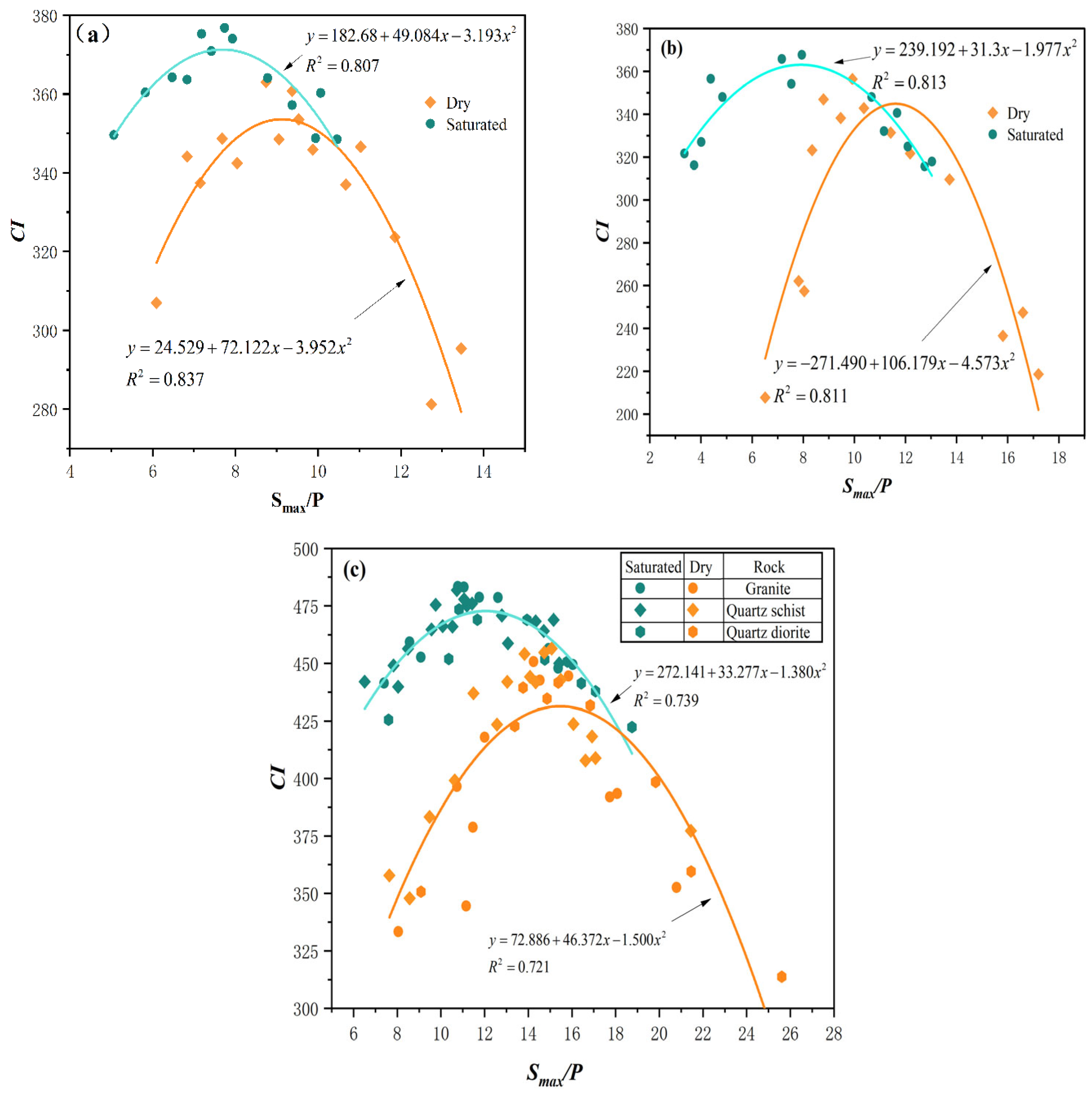 Buildings 14 01124 g010