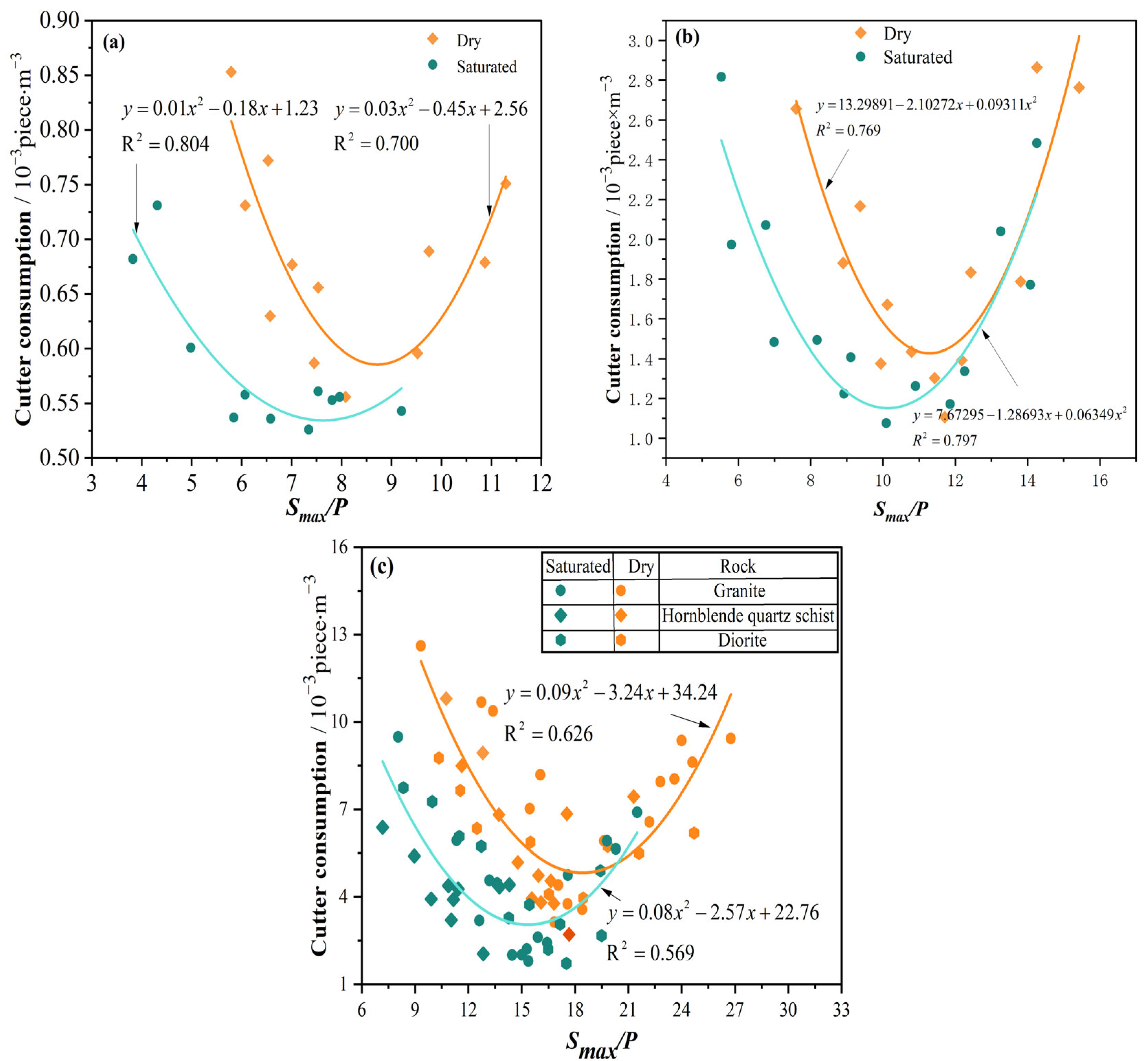 Buildings 14 01124 g012