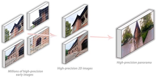 Buildings | Free Full-Text | Digital Twin Research on Masonryu0026ndash;Timber  Architectural Heritage Pathology Cracks Using 3D Laser Scanning and Deep  Learning Model