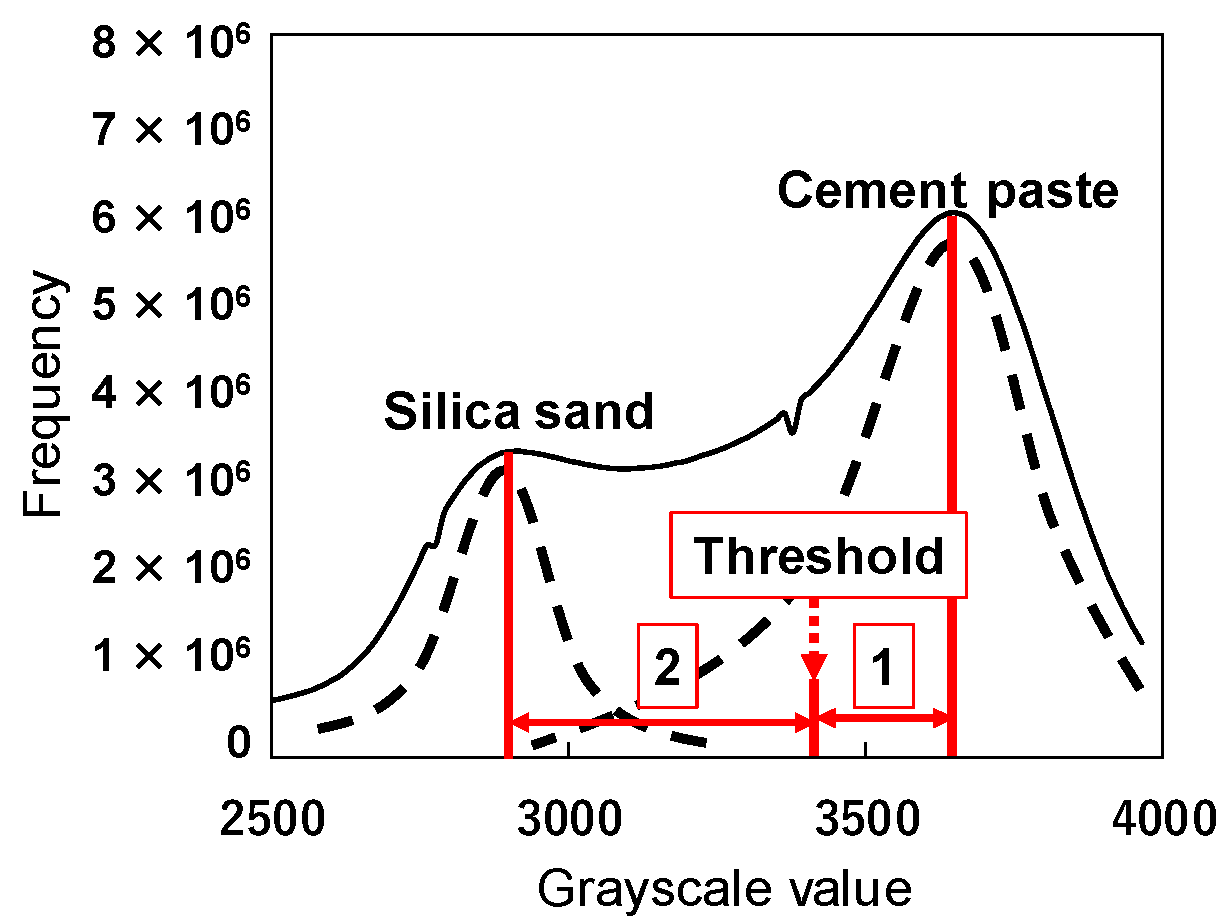 Buildings 14 01132 g005