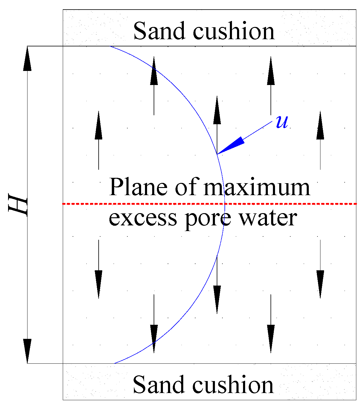 Buildings 14 01137 g003