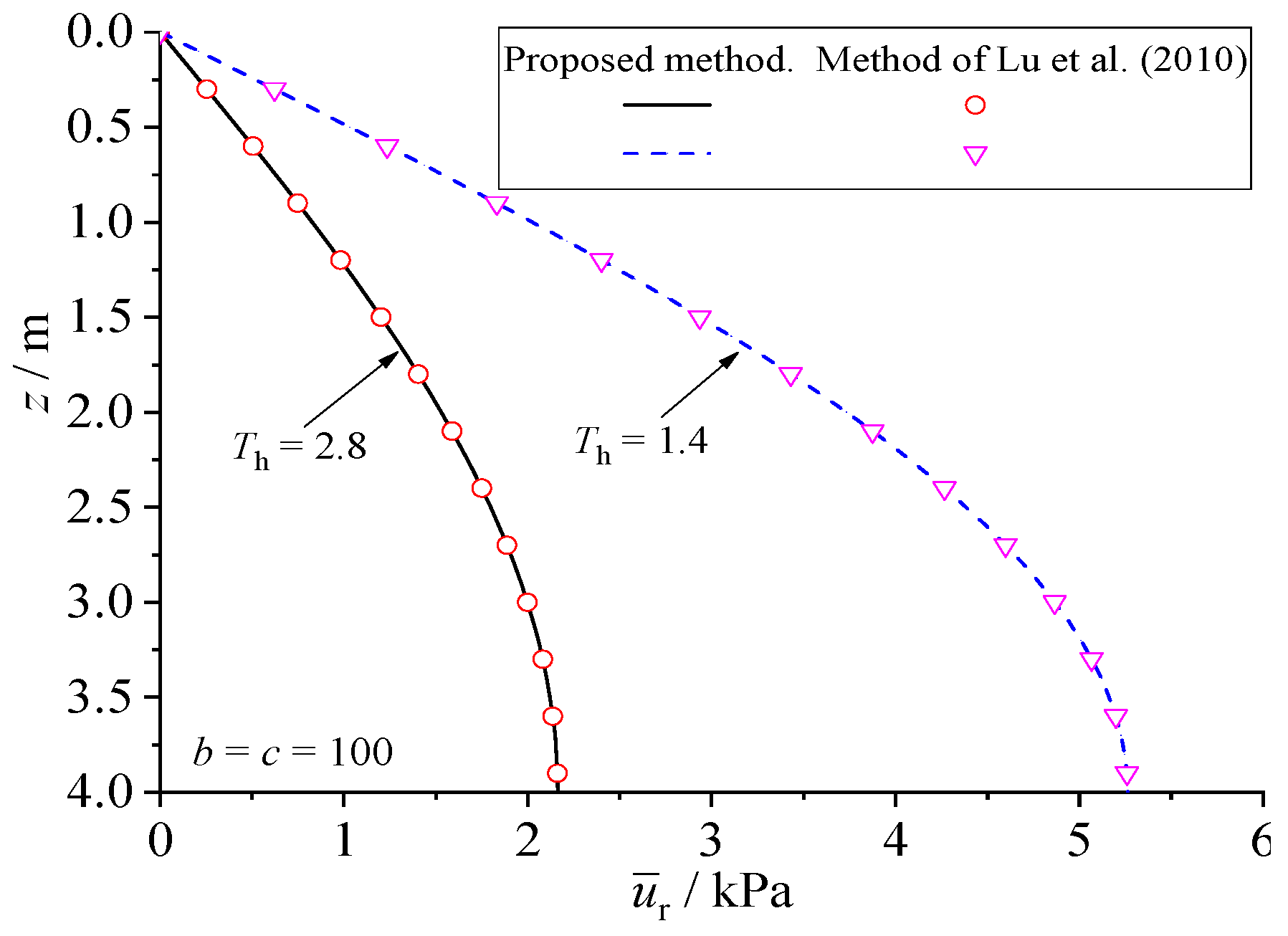 Buildings 14 01137 g004