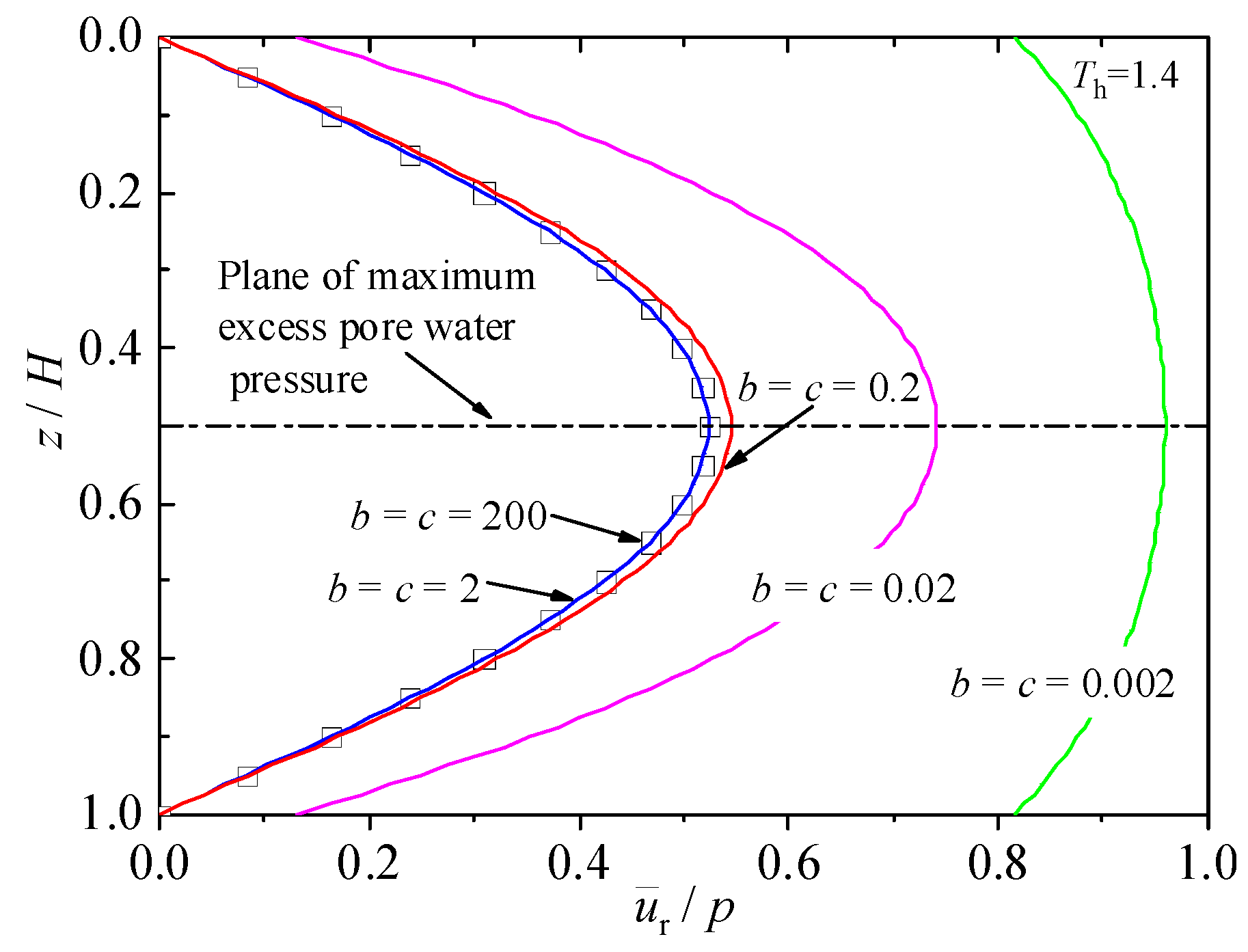 Buildings 14 01137 g005