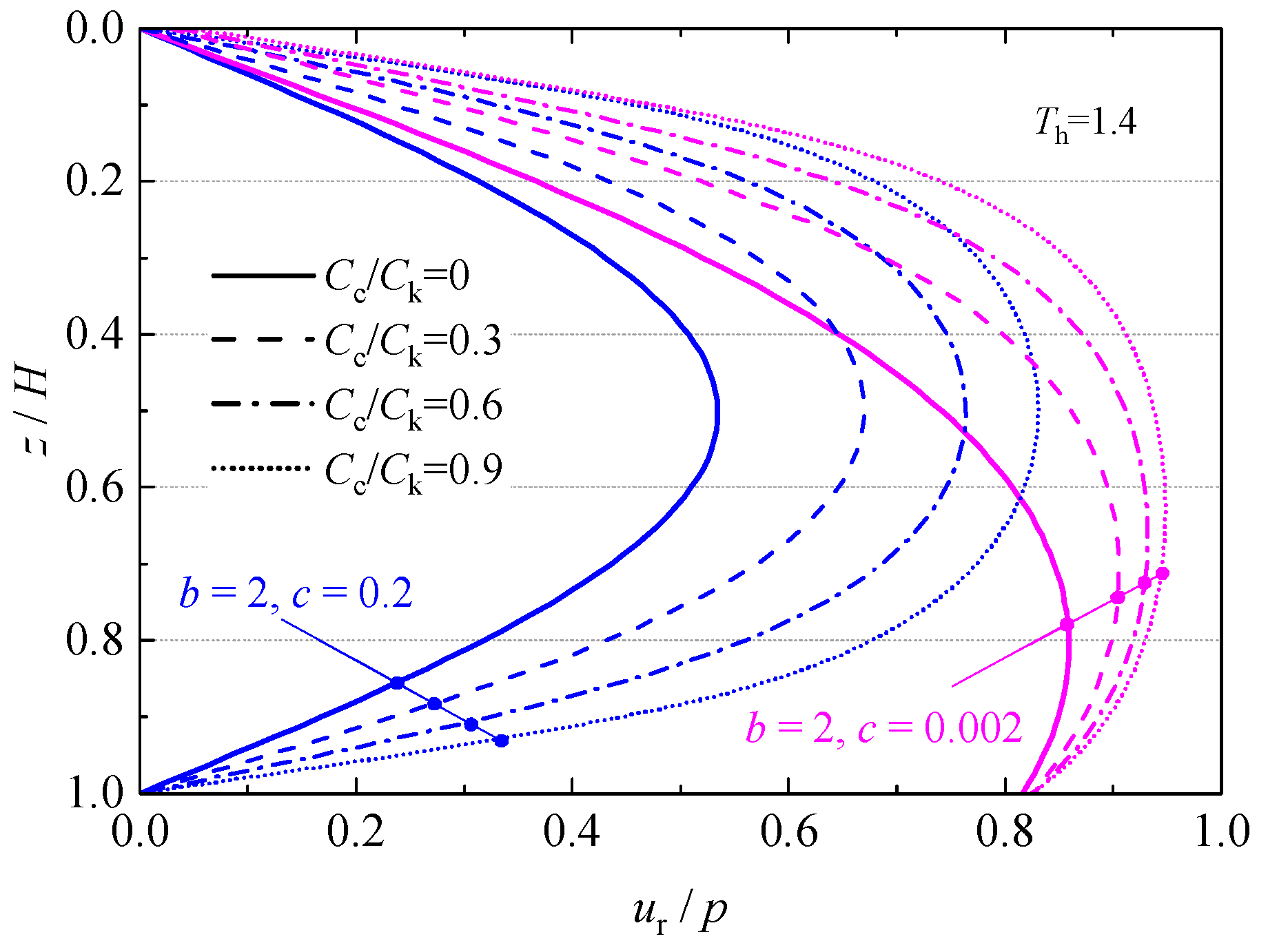 Buildings 14 01137 g007