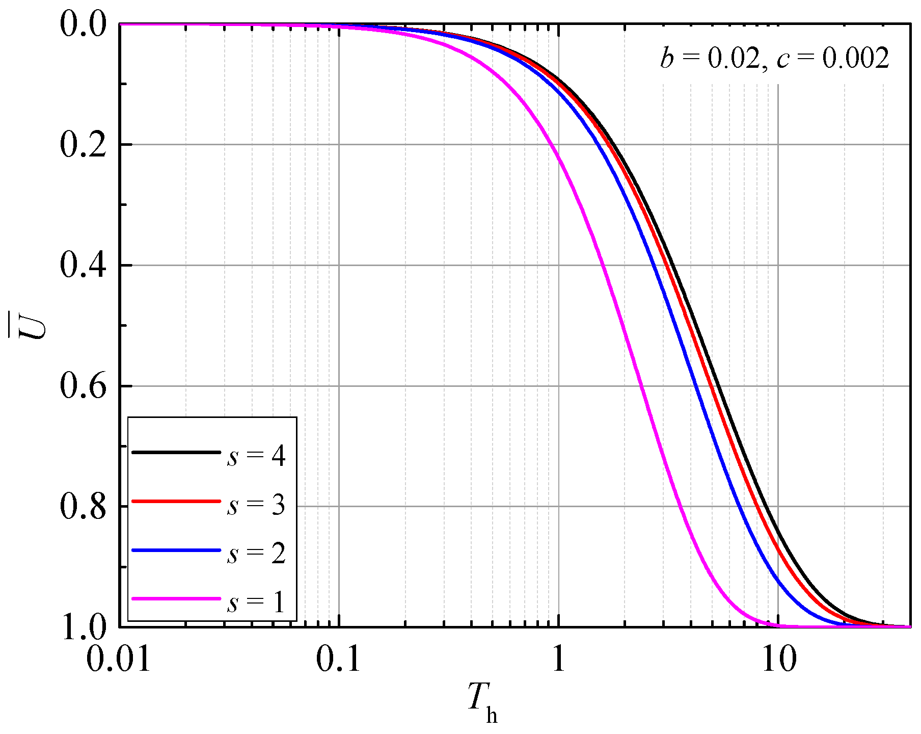 Buildings 14 01137 g012