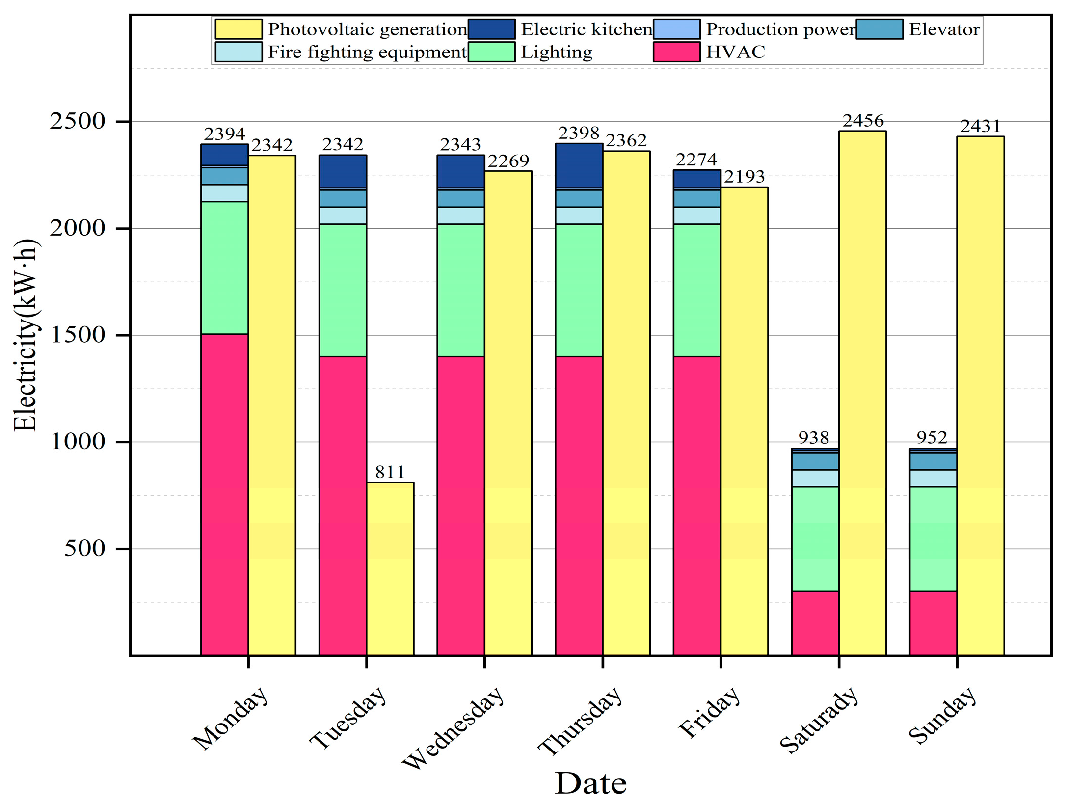 Buildings 14 01139 g002