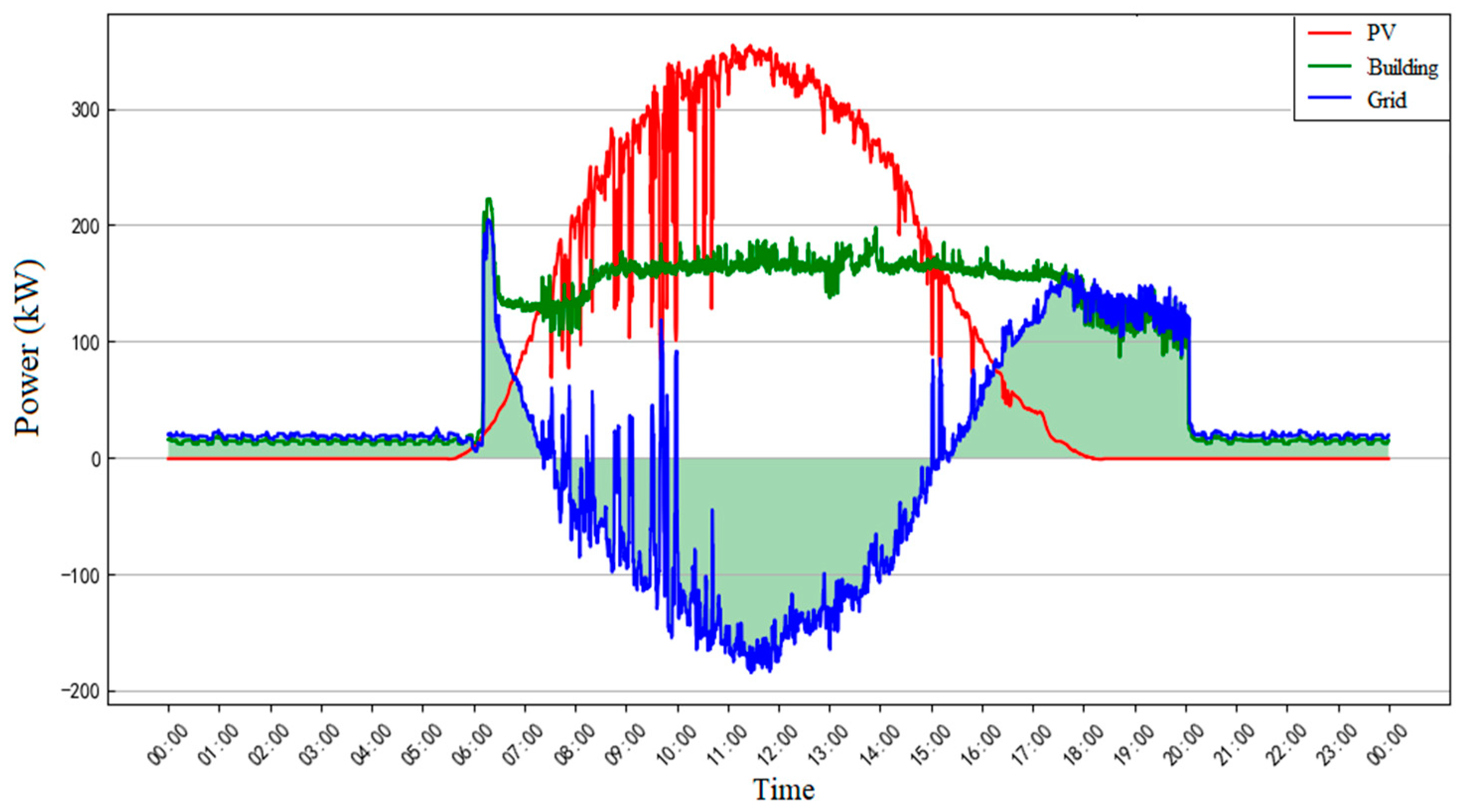 Buildings 14 01139 g004