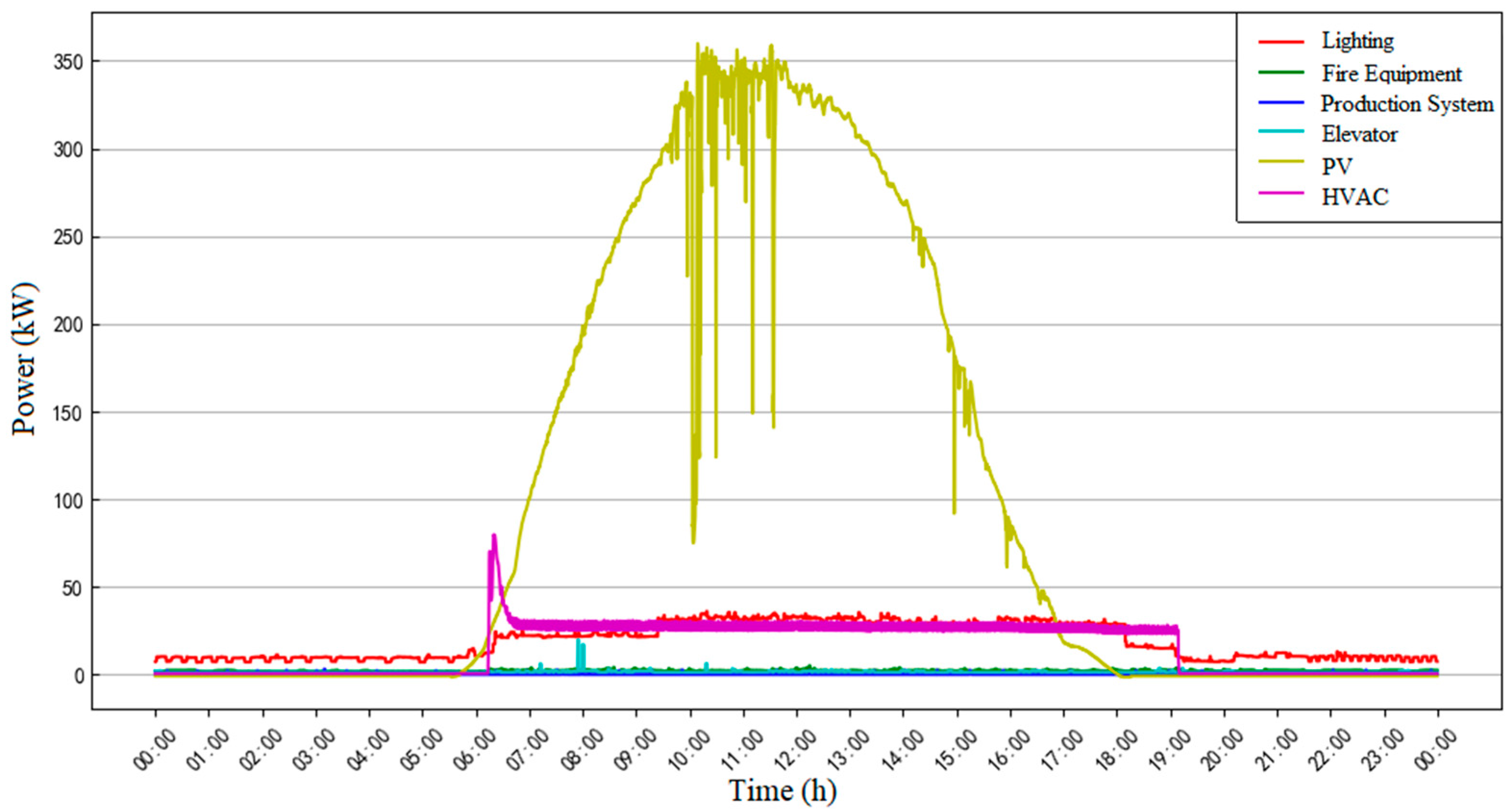 Buildings 14 01139 g005