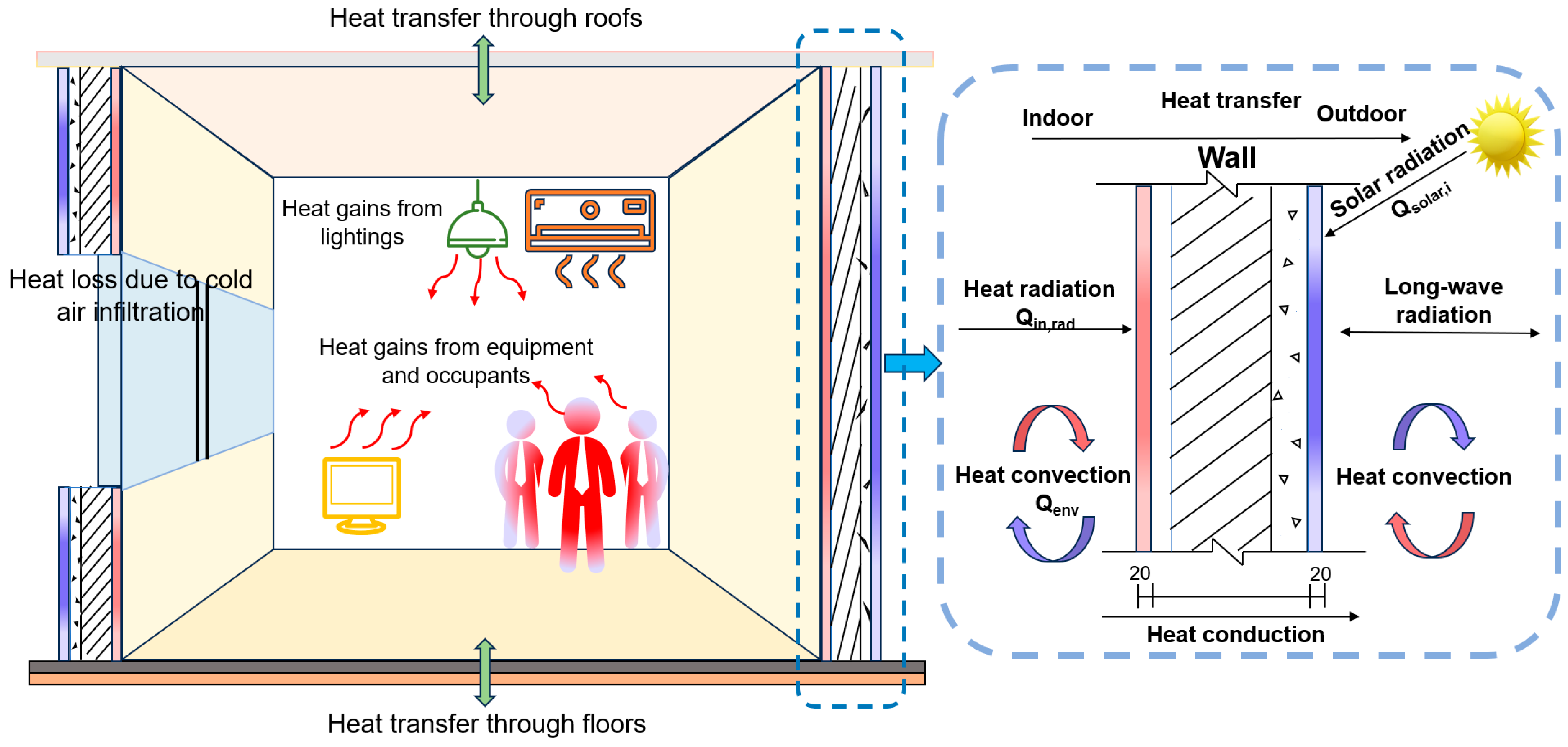 Buildings 14 01139 g008