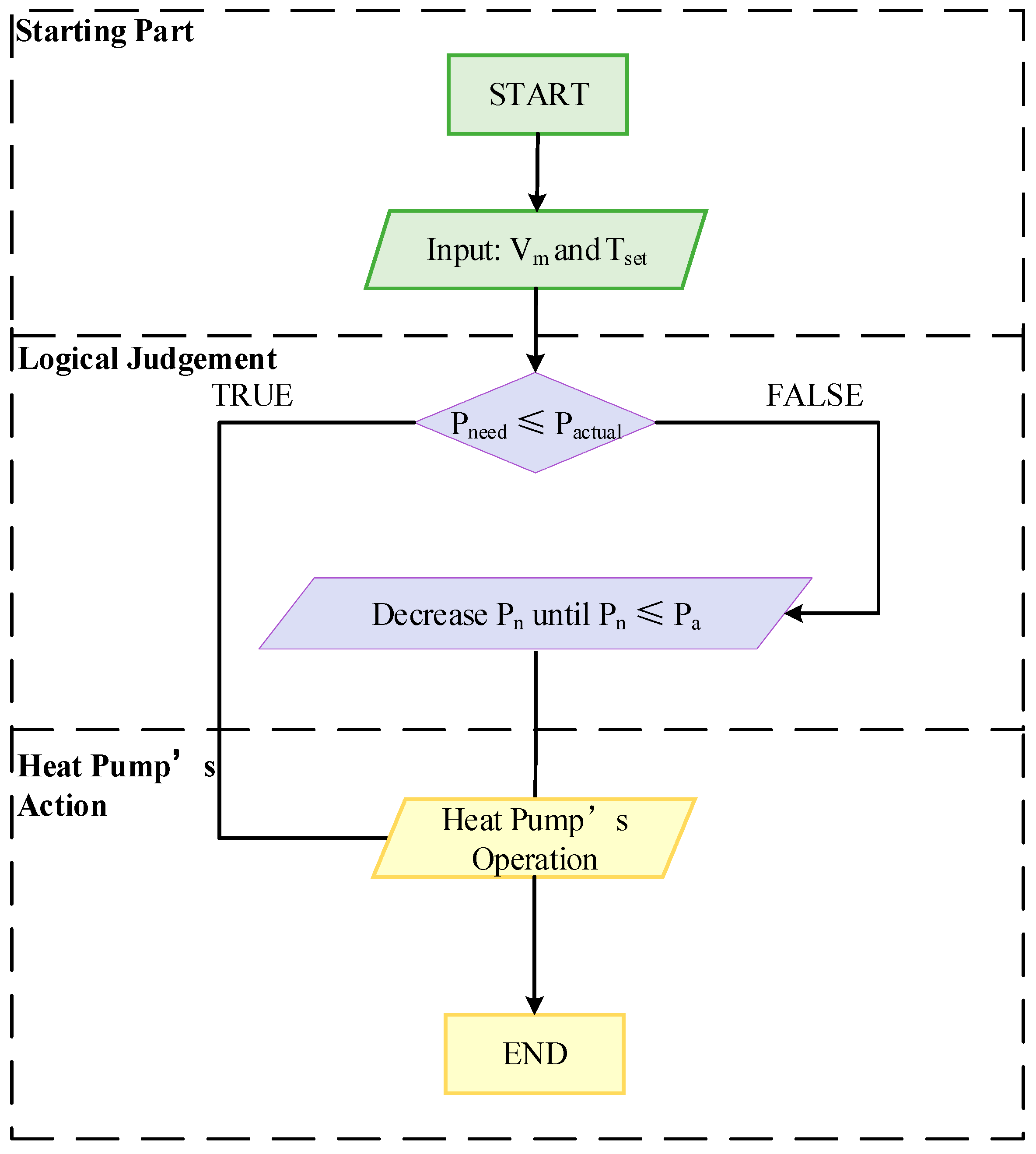 Buildings 14 01139 g010