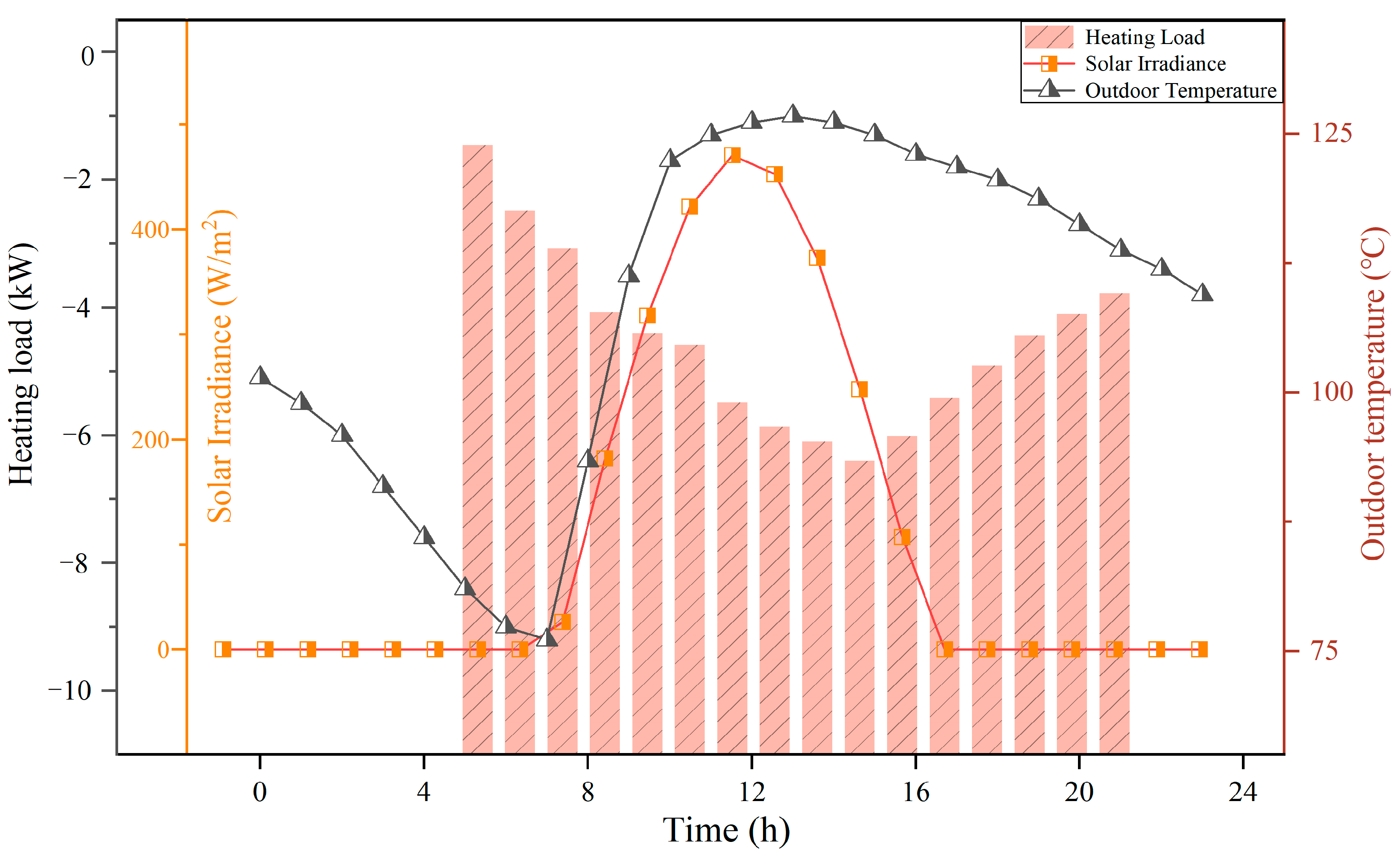 Buildings 14 01139 g015