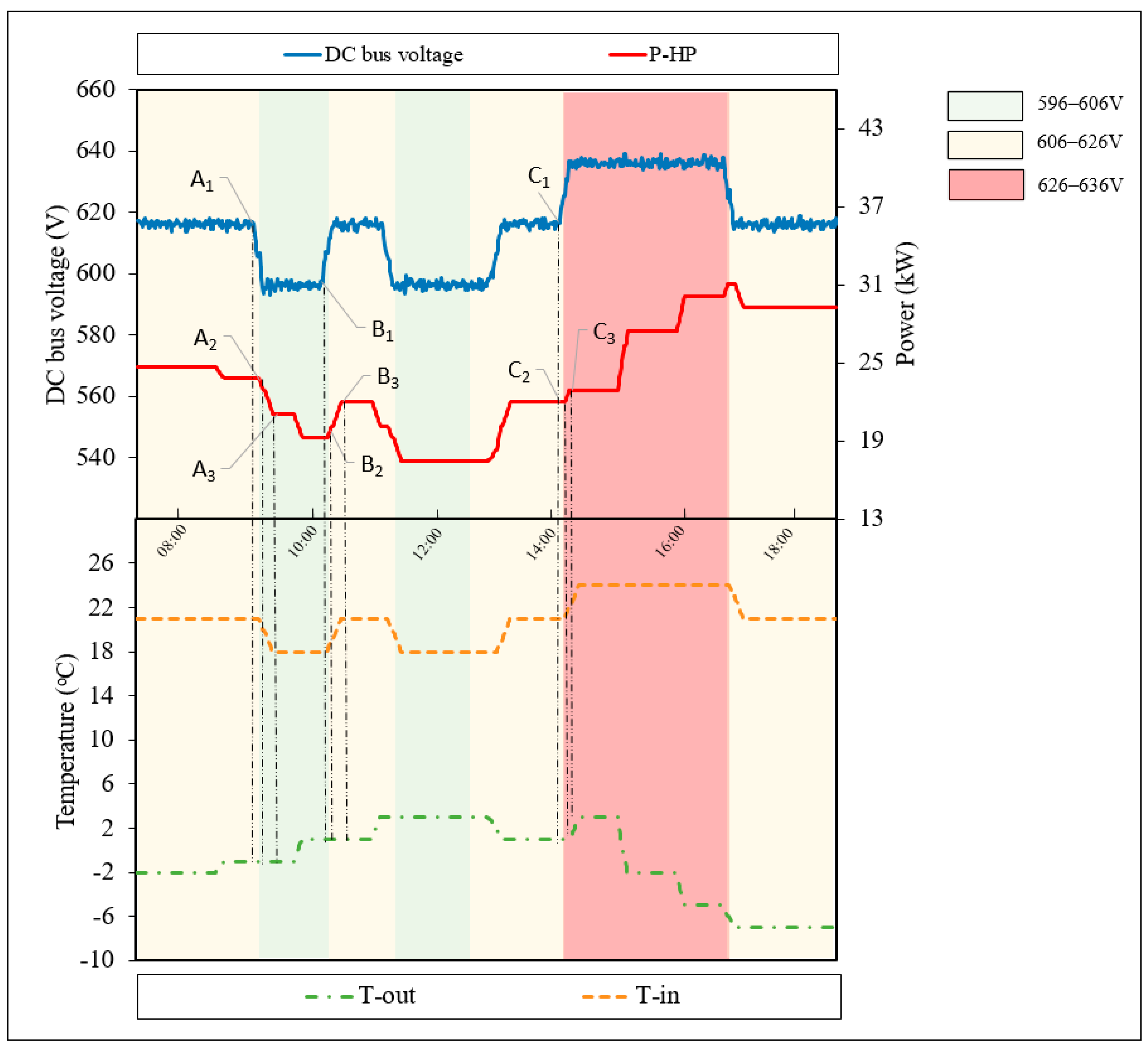 Buildings 14 01139 g016