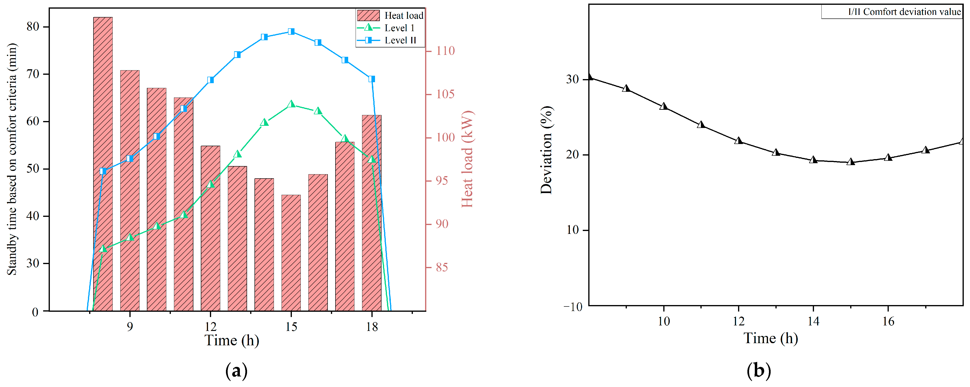 Buildings 14 01139 g017