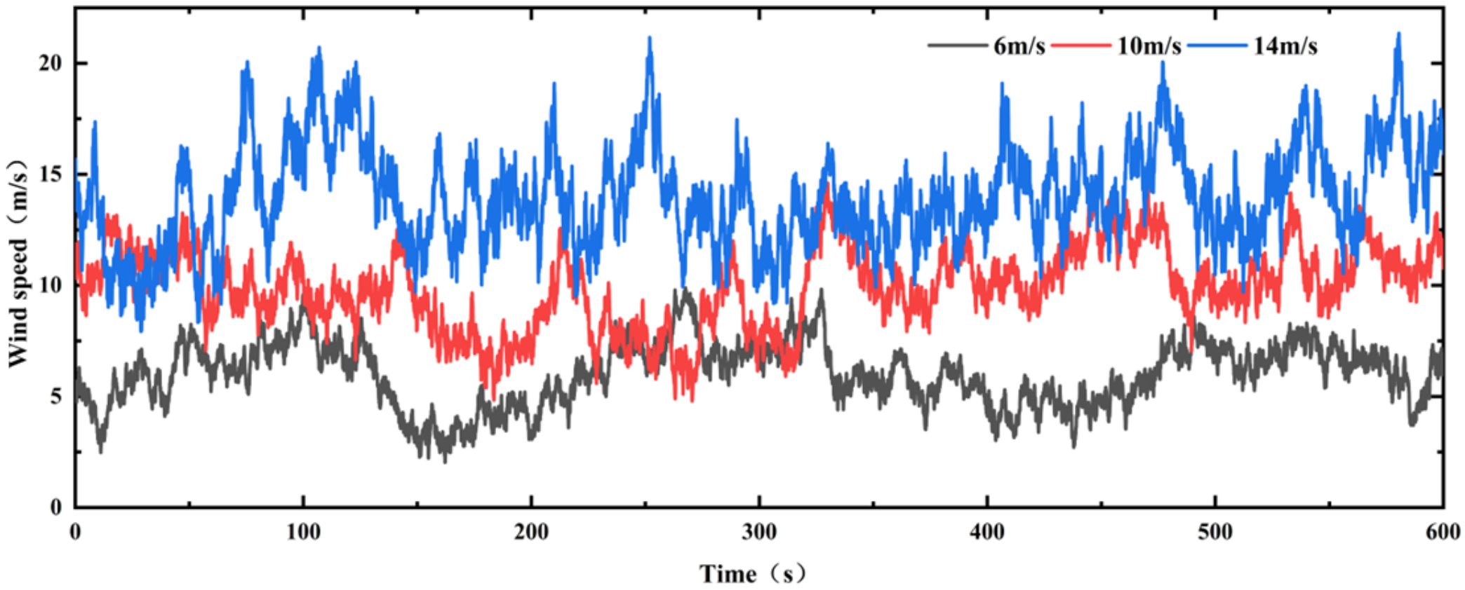 Buildings 14 01141 g006