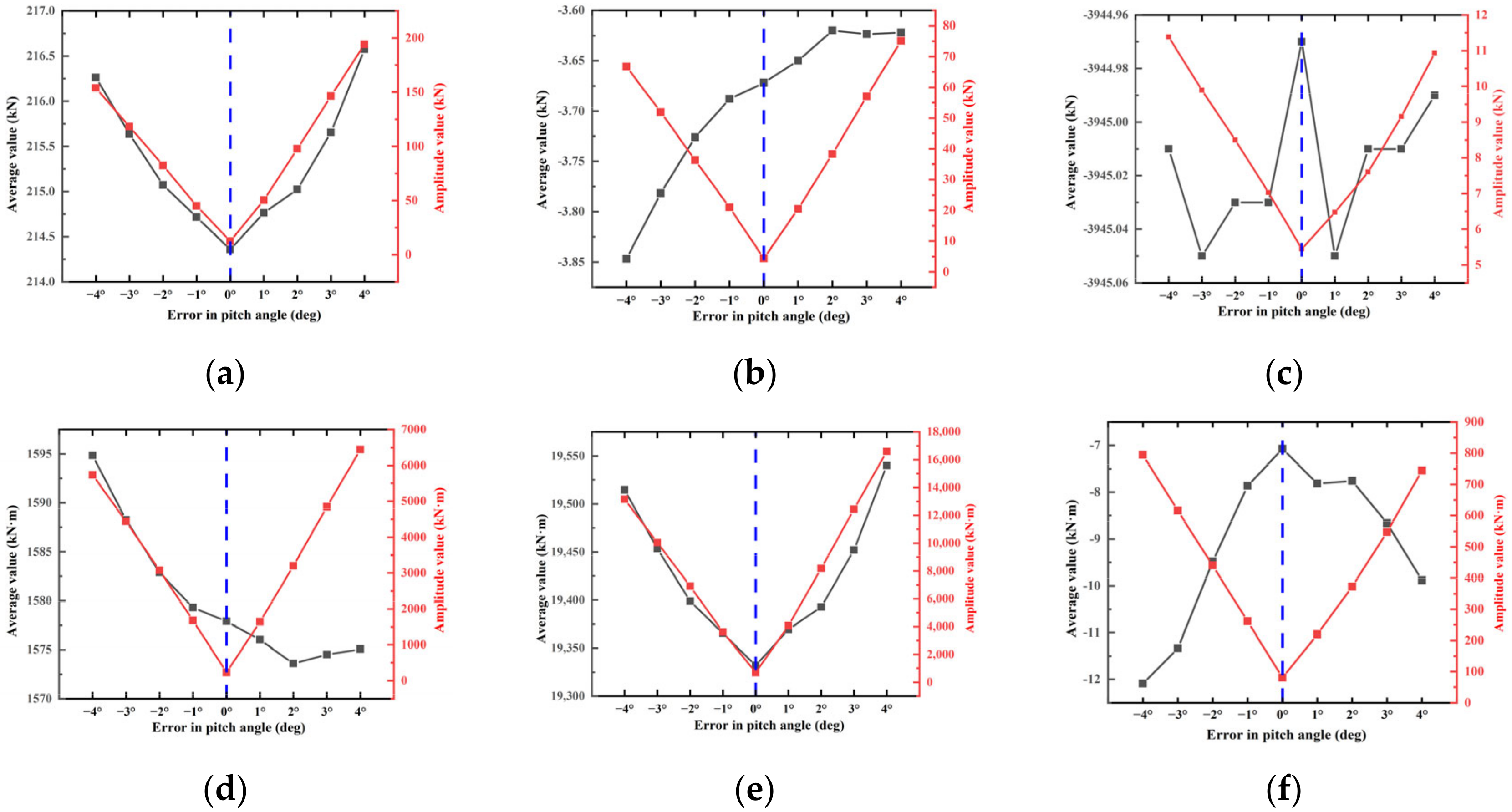 Buildings 14 01141 g012