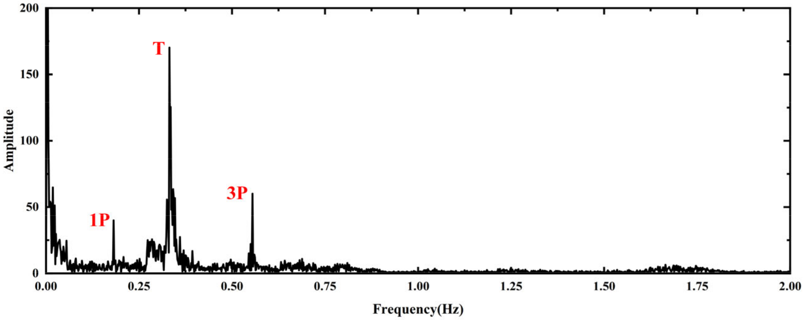 Buildings 14 01141 g016