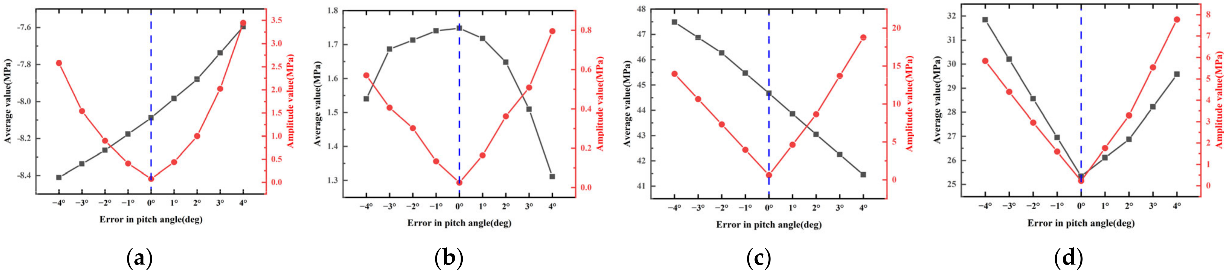Buildings 14 01141 g021