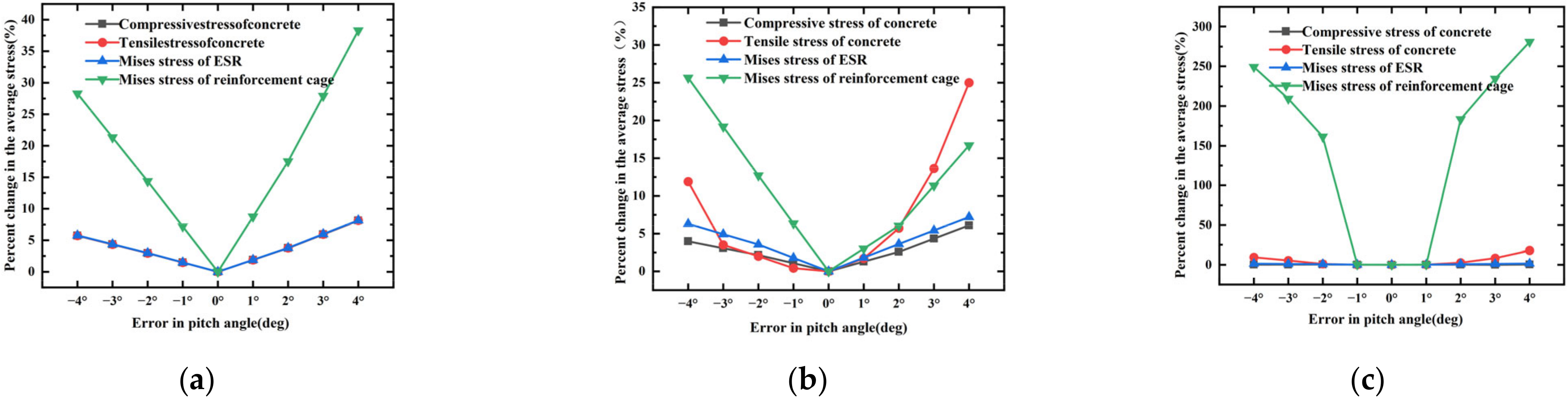 Buildings 14 01141 g023