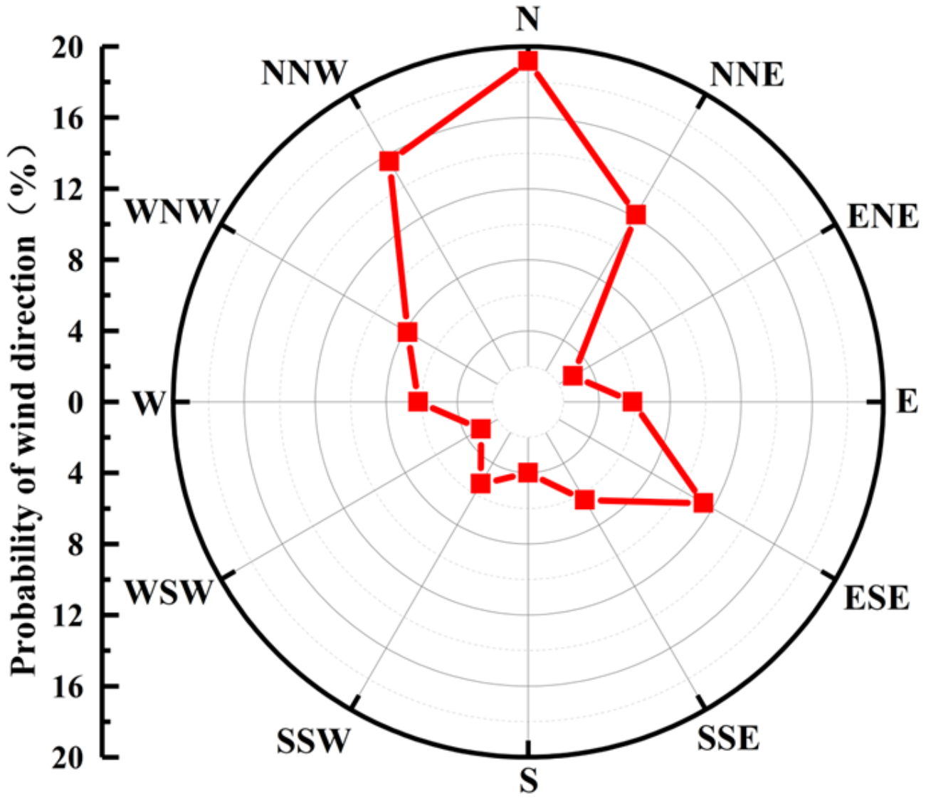 Buildings 14 01141 g025