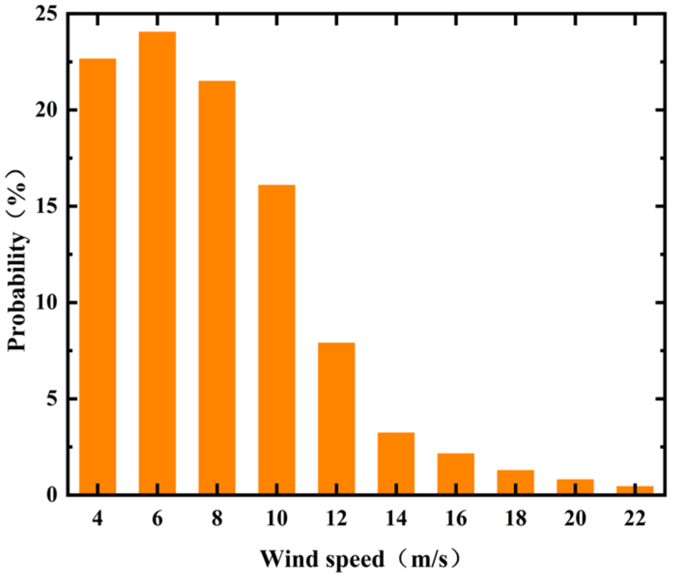 Buildings 14 01141 g026
