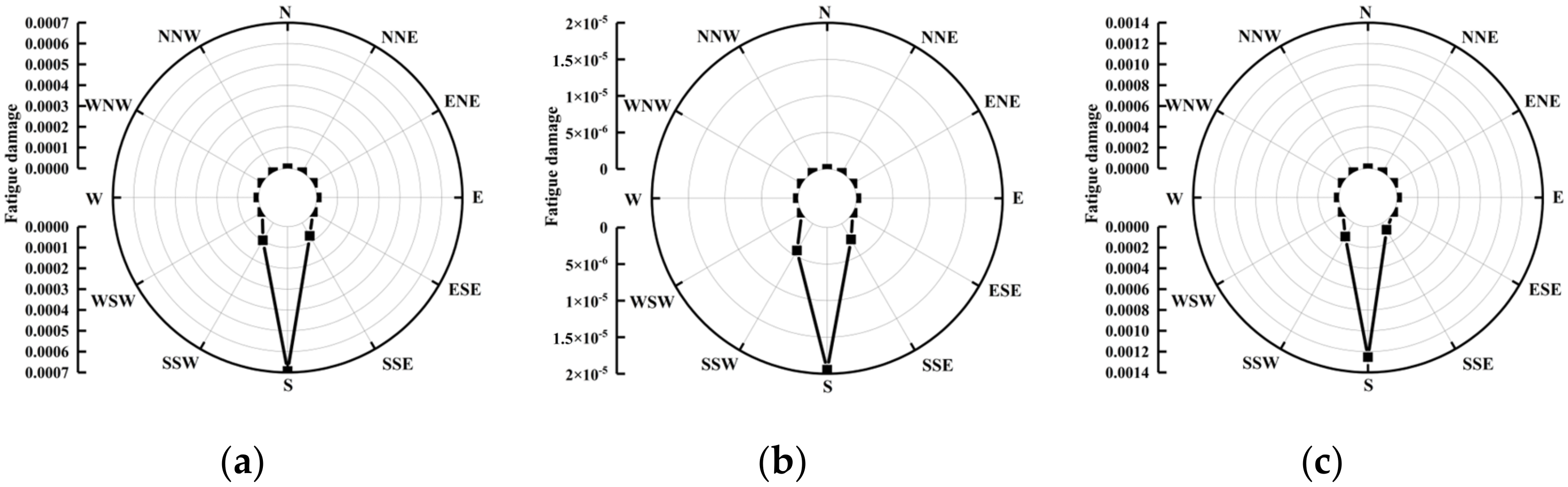 Buildings 14 01141 g029