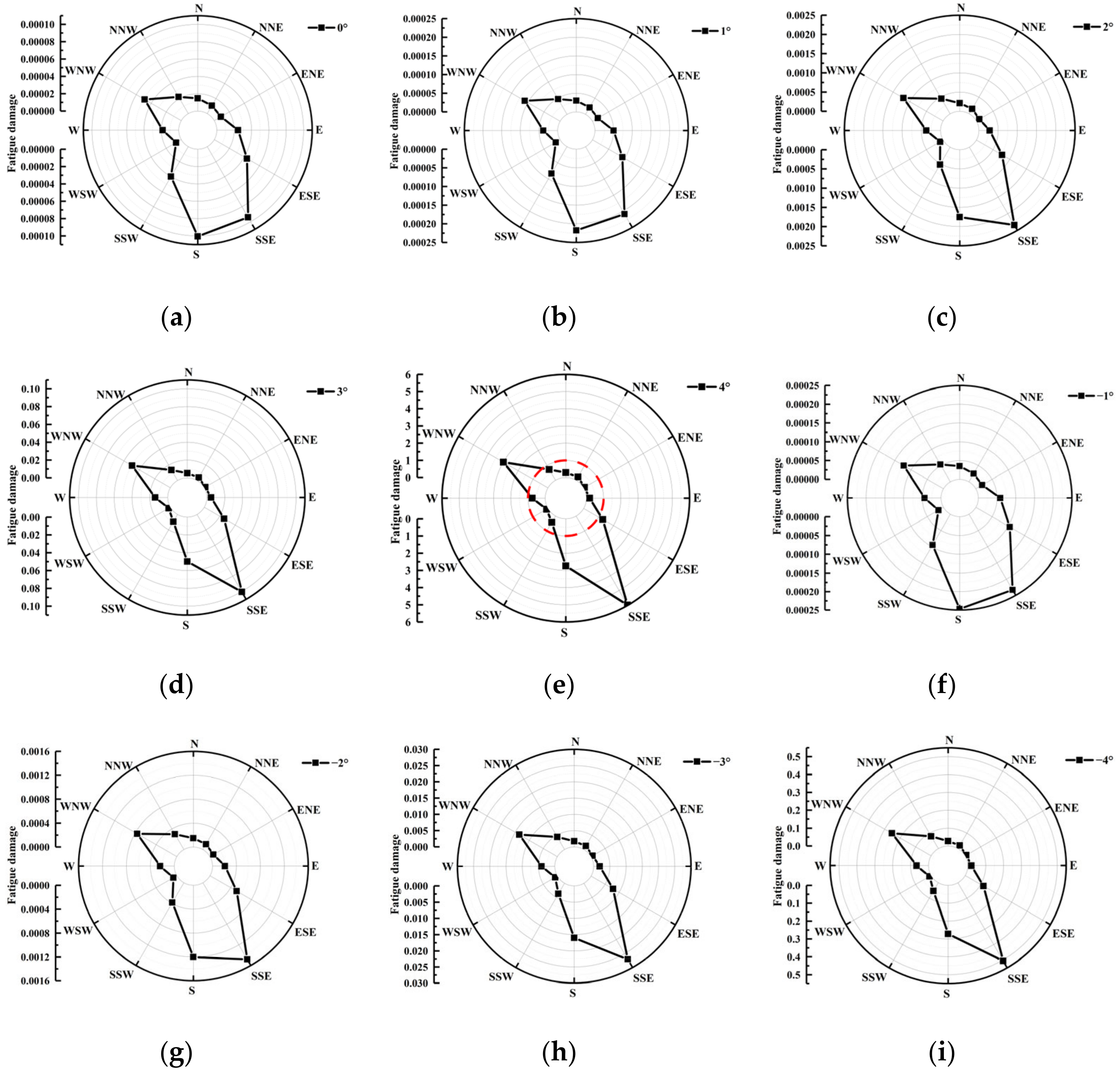 Buildings 14 01141 g030