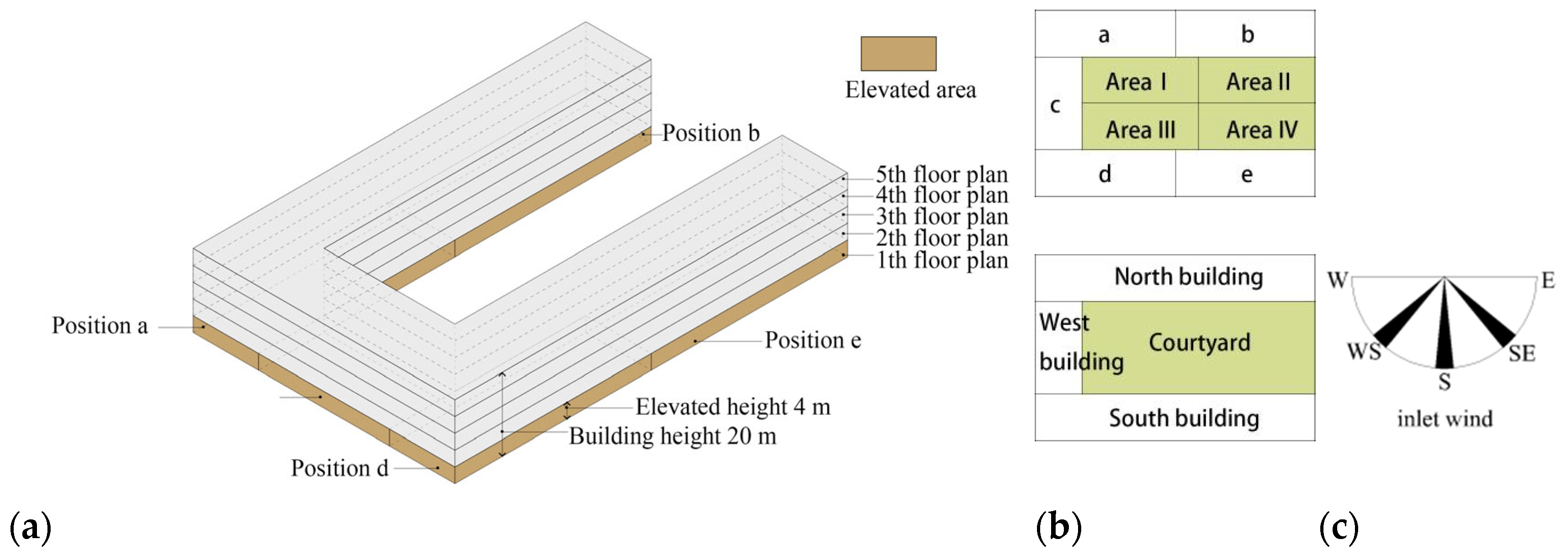 Buildings 14 01146 g002
