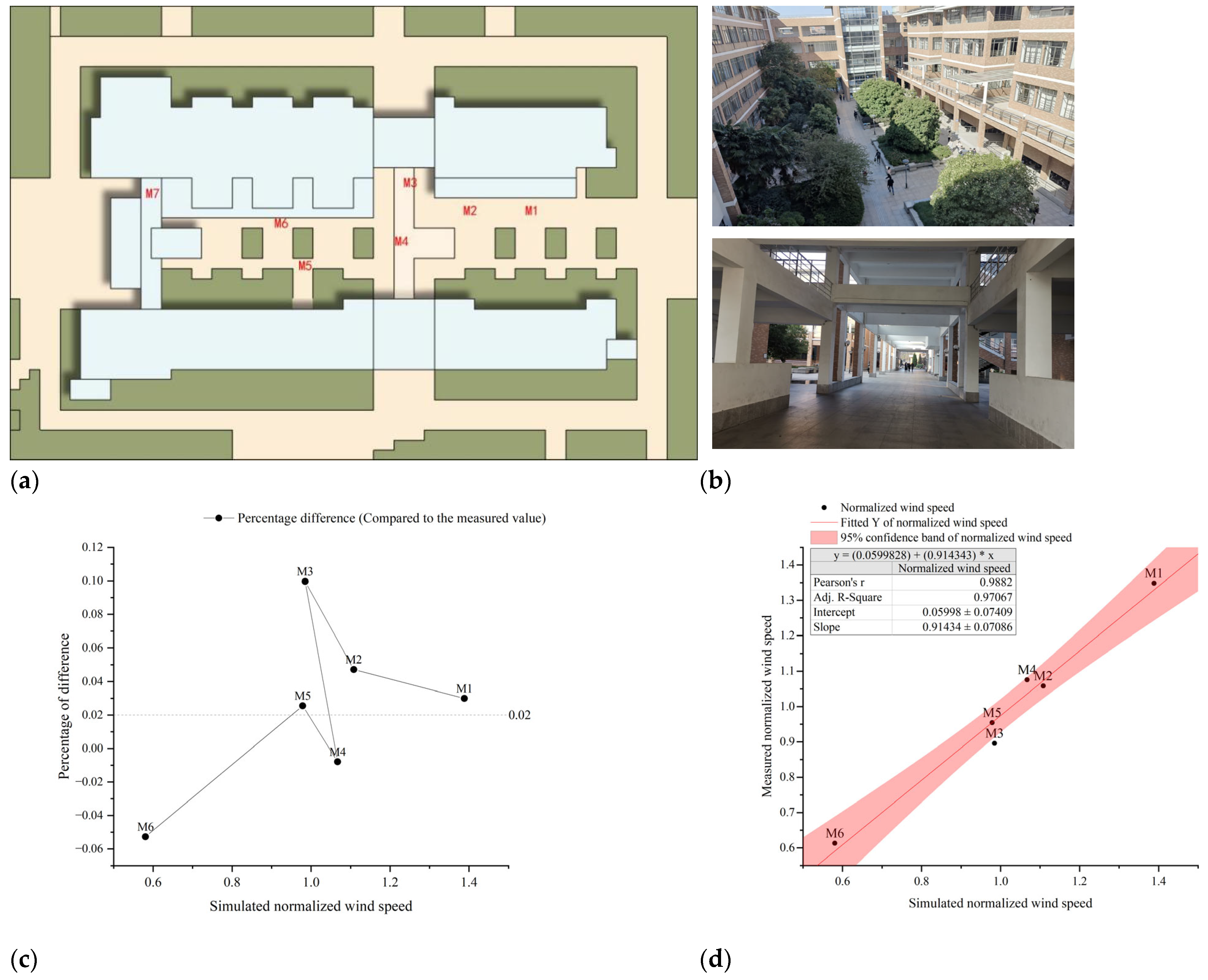 Buildings 14 01146 g005