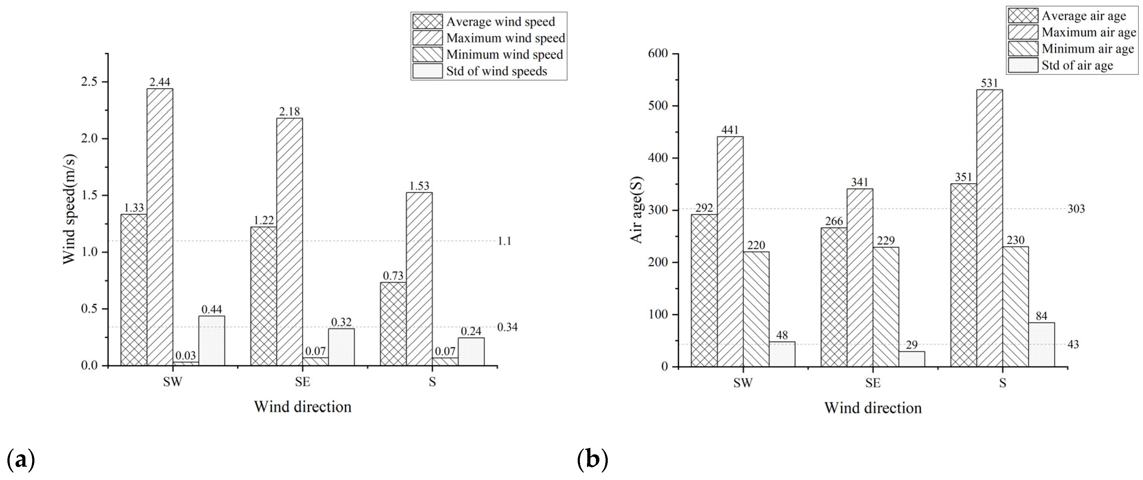 Buildings 14 01146 g006