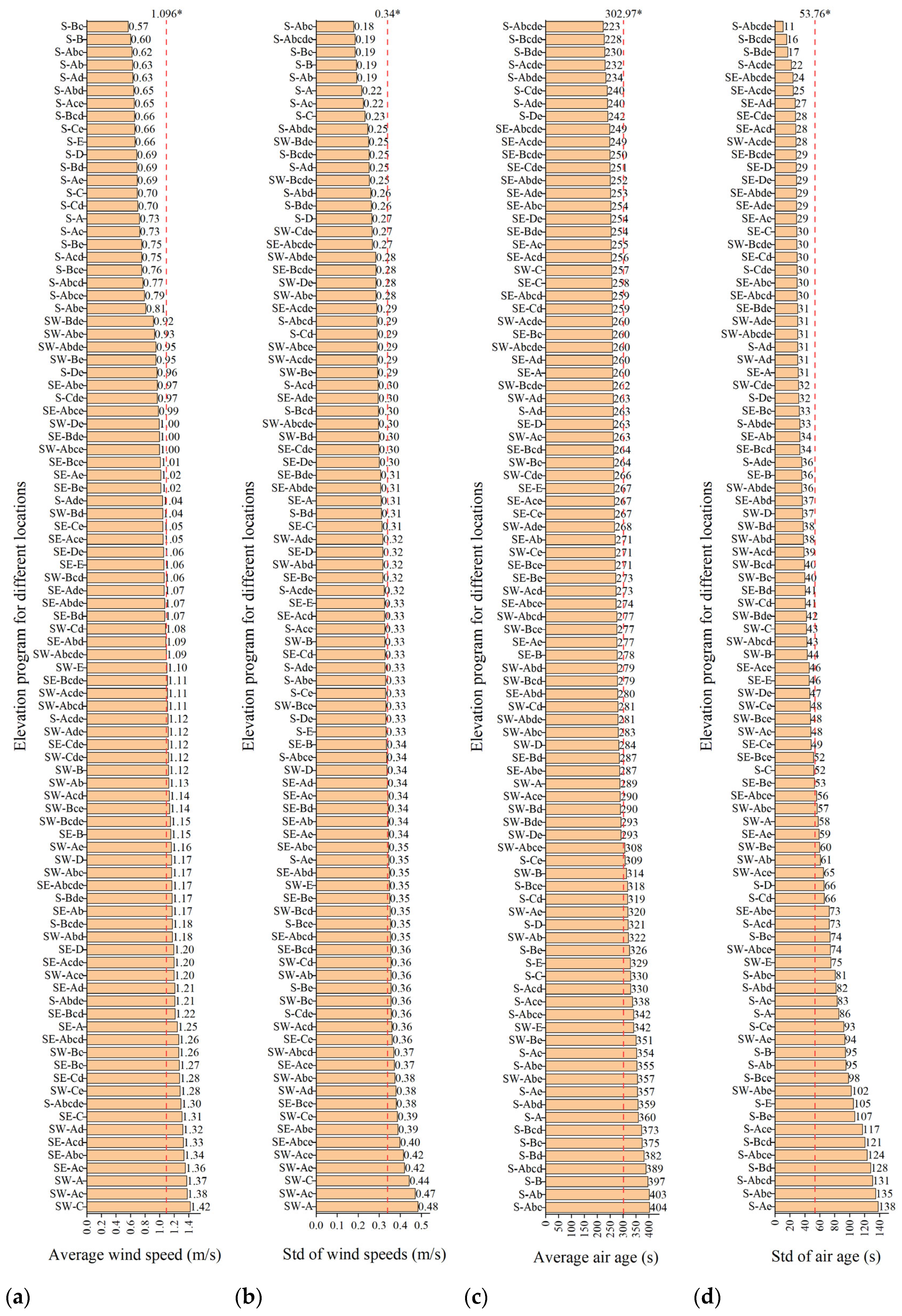 Buildings 14 01146 g007