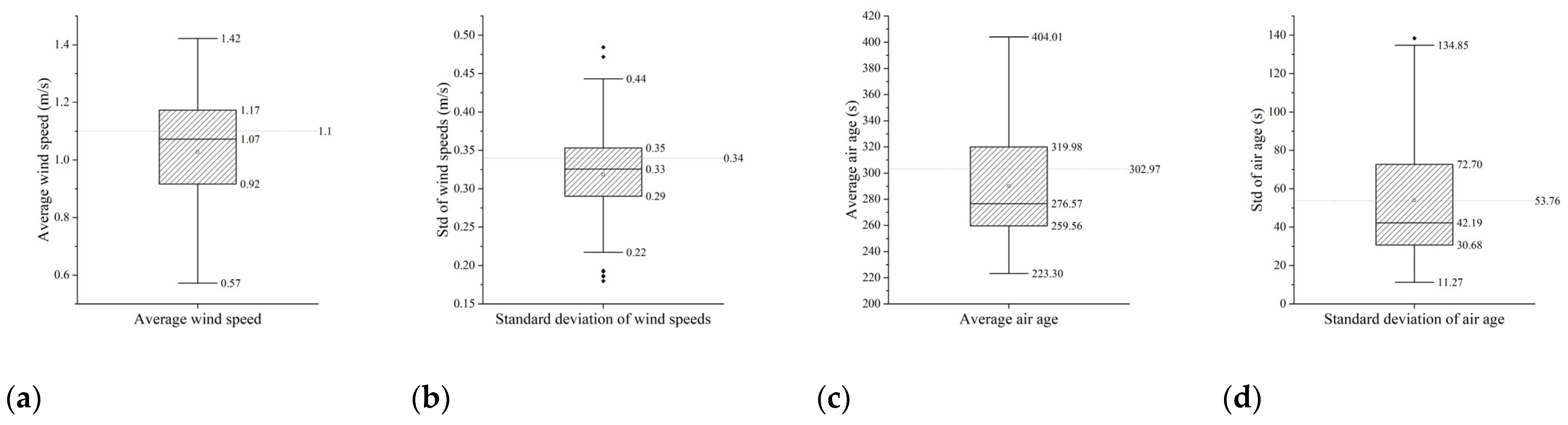 Buildings 14 01146 g008